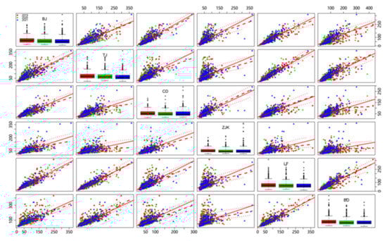 Atmosphere 13 01188 g0a1 550