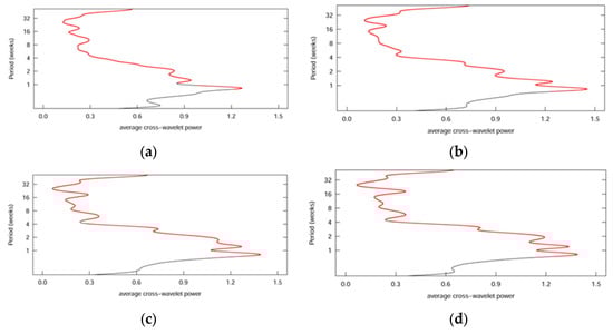 Atmosphere 13 01188 g0a2a 550