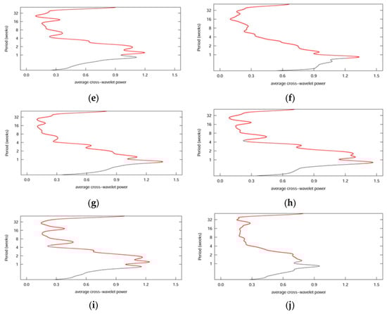 Atmosphere 13 01188 g0a2b 550
