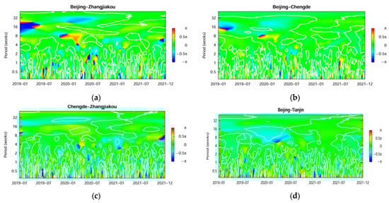Atmosphere 13 01188 g0a3a 550