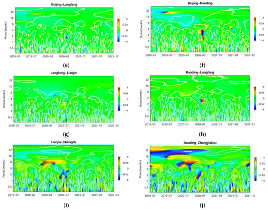 Atmosphere 13 01188 g0a3b 550
