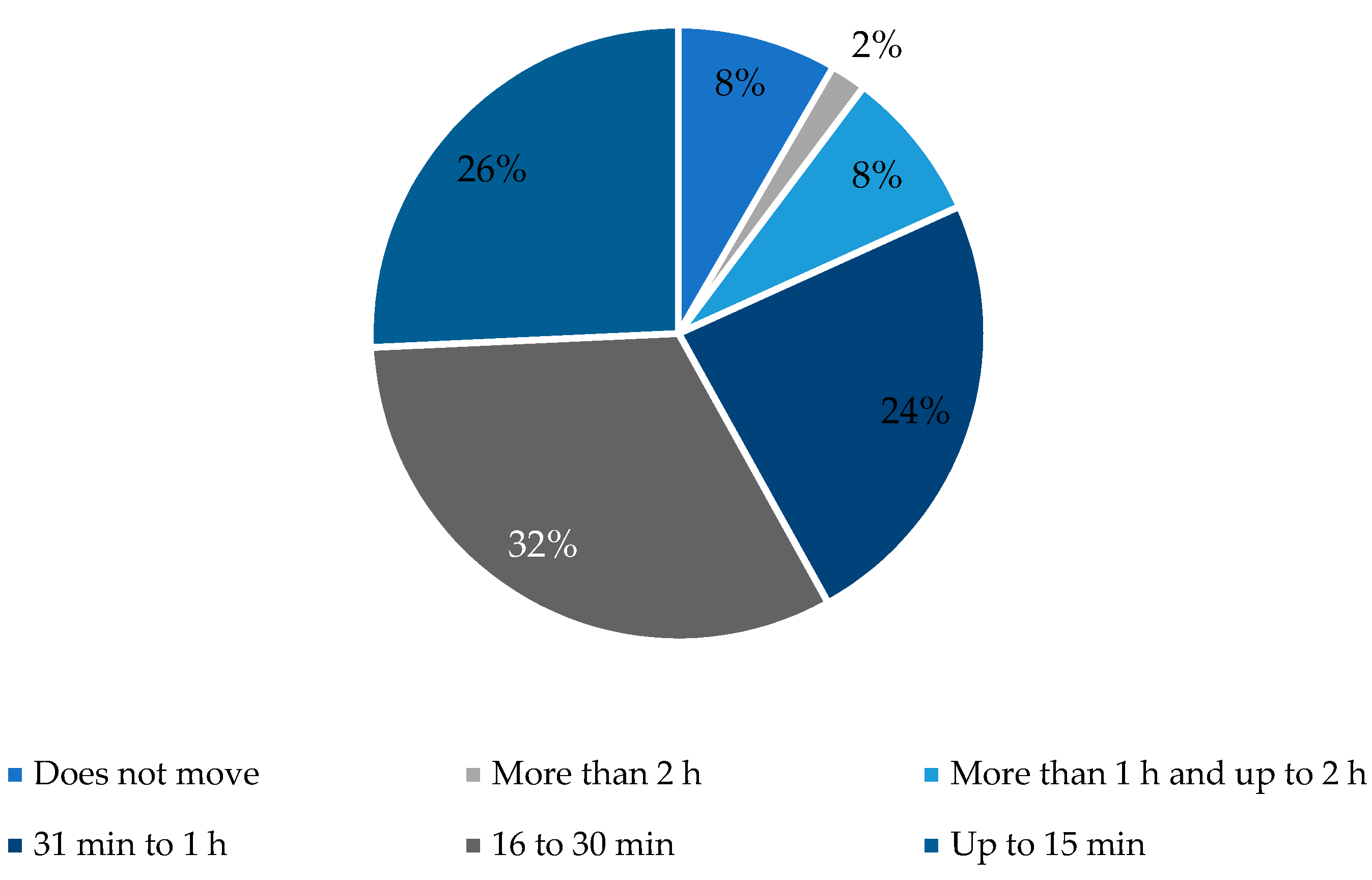 Atmosphere 13 01191 g002