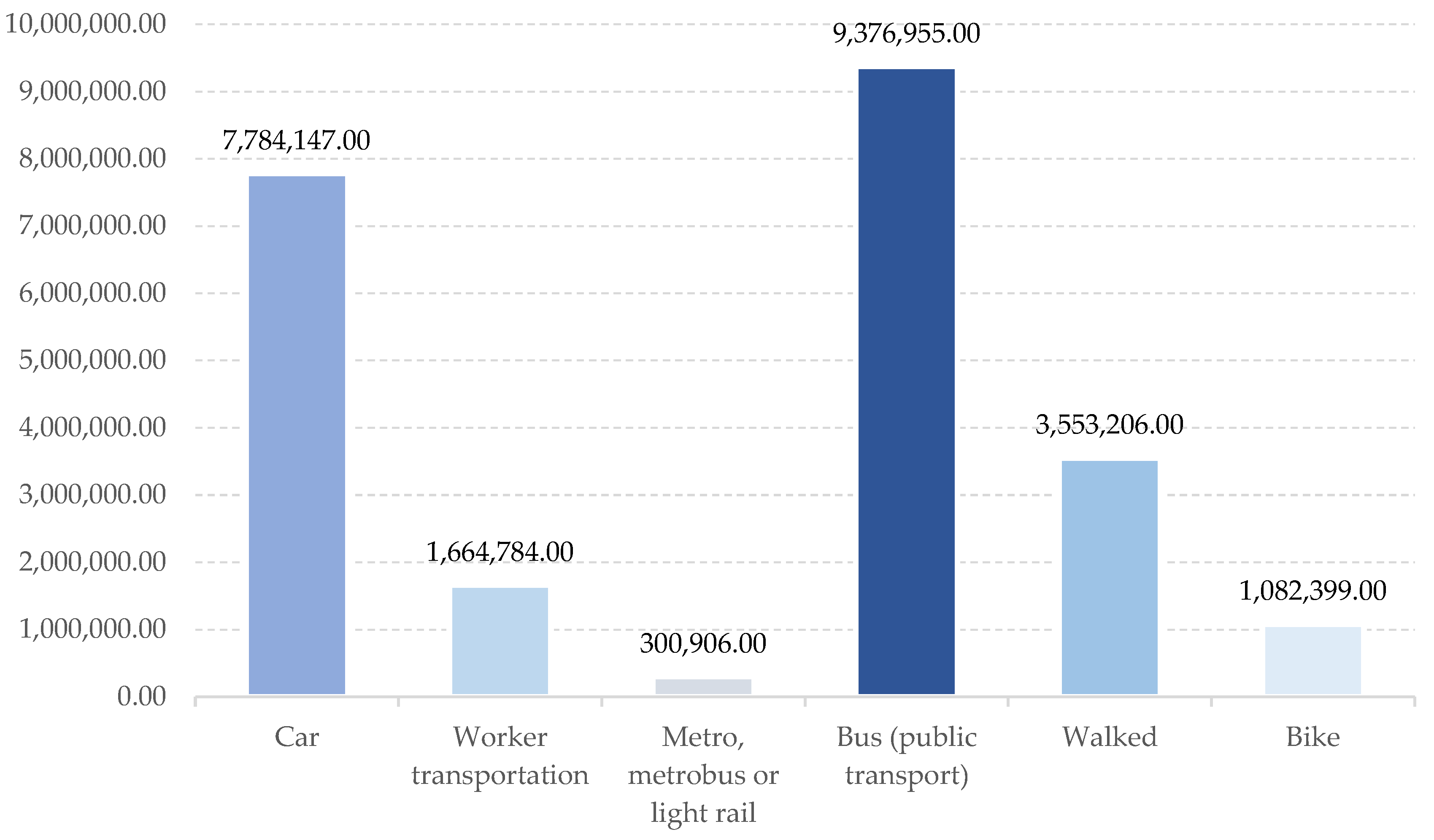 Atmosphere 13 01191 g003