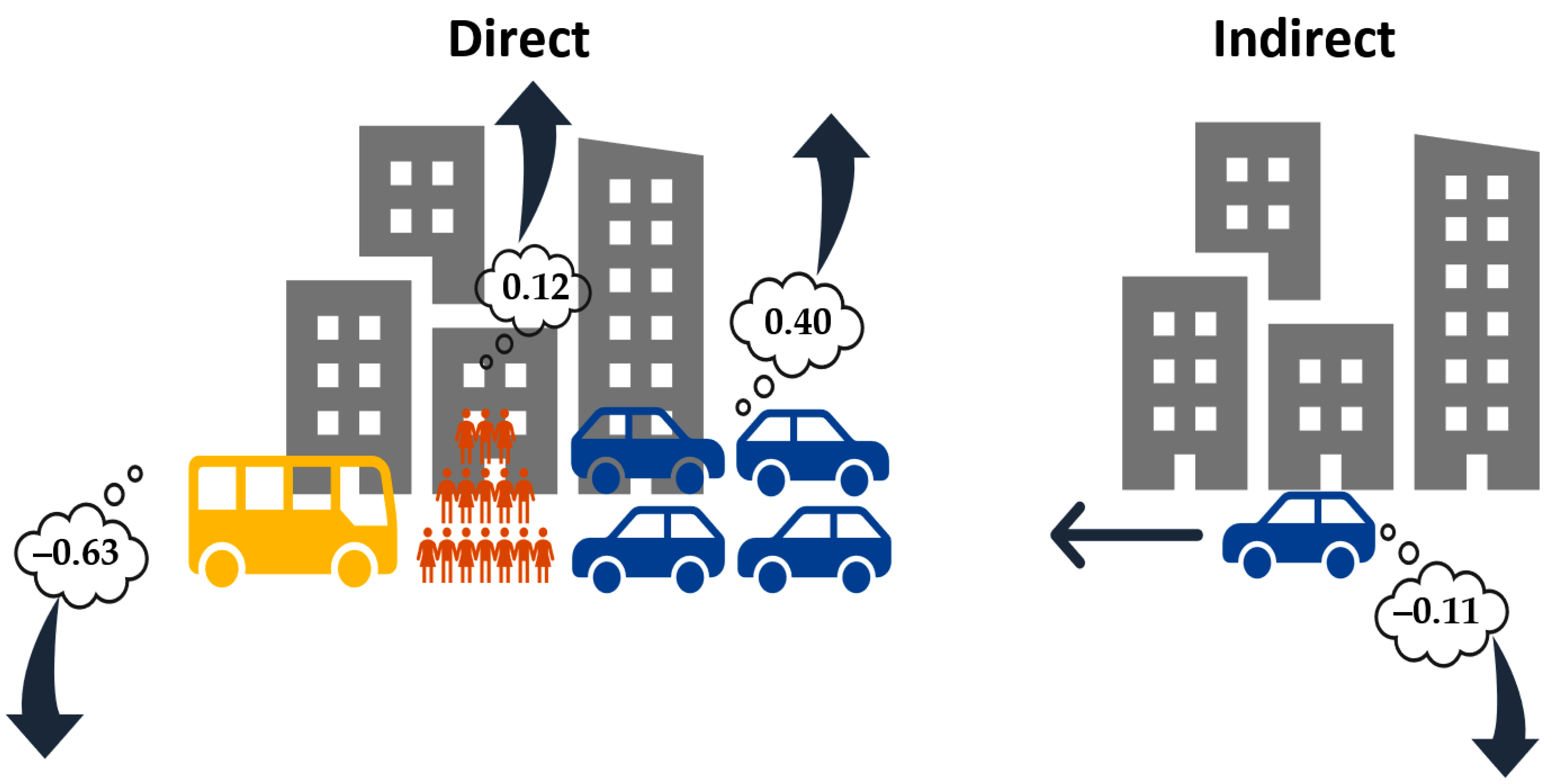 Atmosphere 13 01191 g005