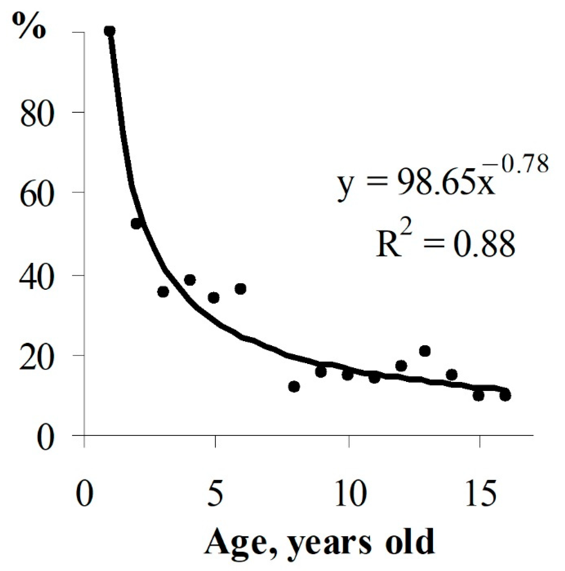 Atmosphere 13 01196 g002