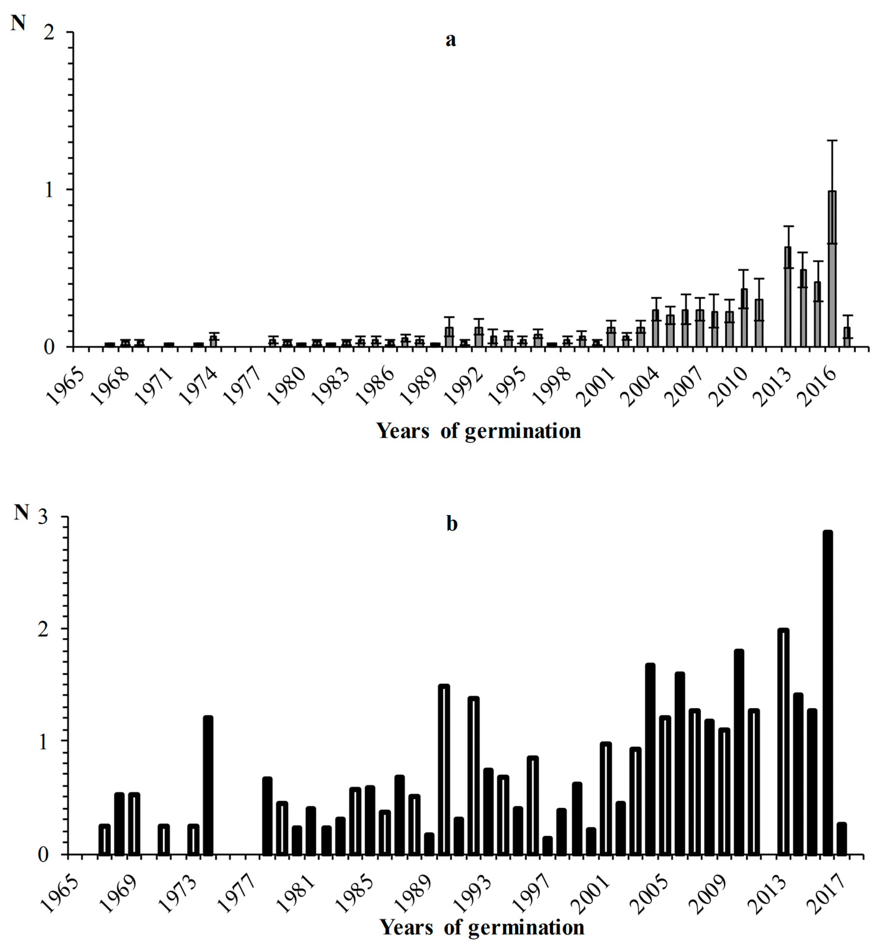 Atmosphere 13 01196 g003