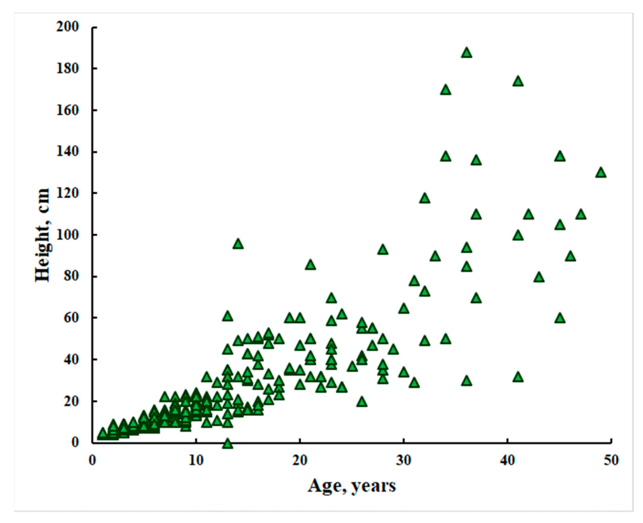 Atmosphere 13 01196 g005