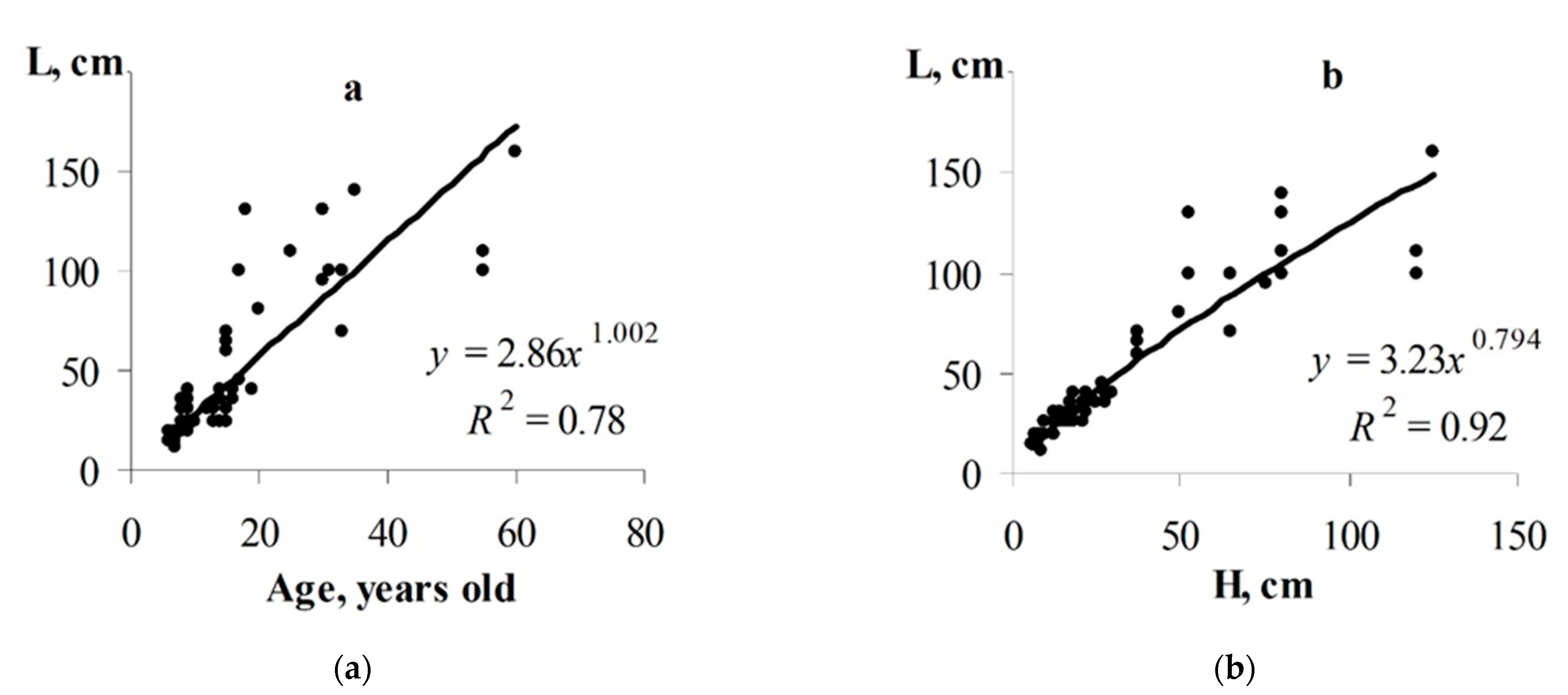 Atmosphere 13 01196 g007