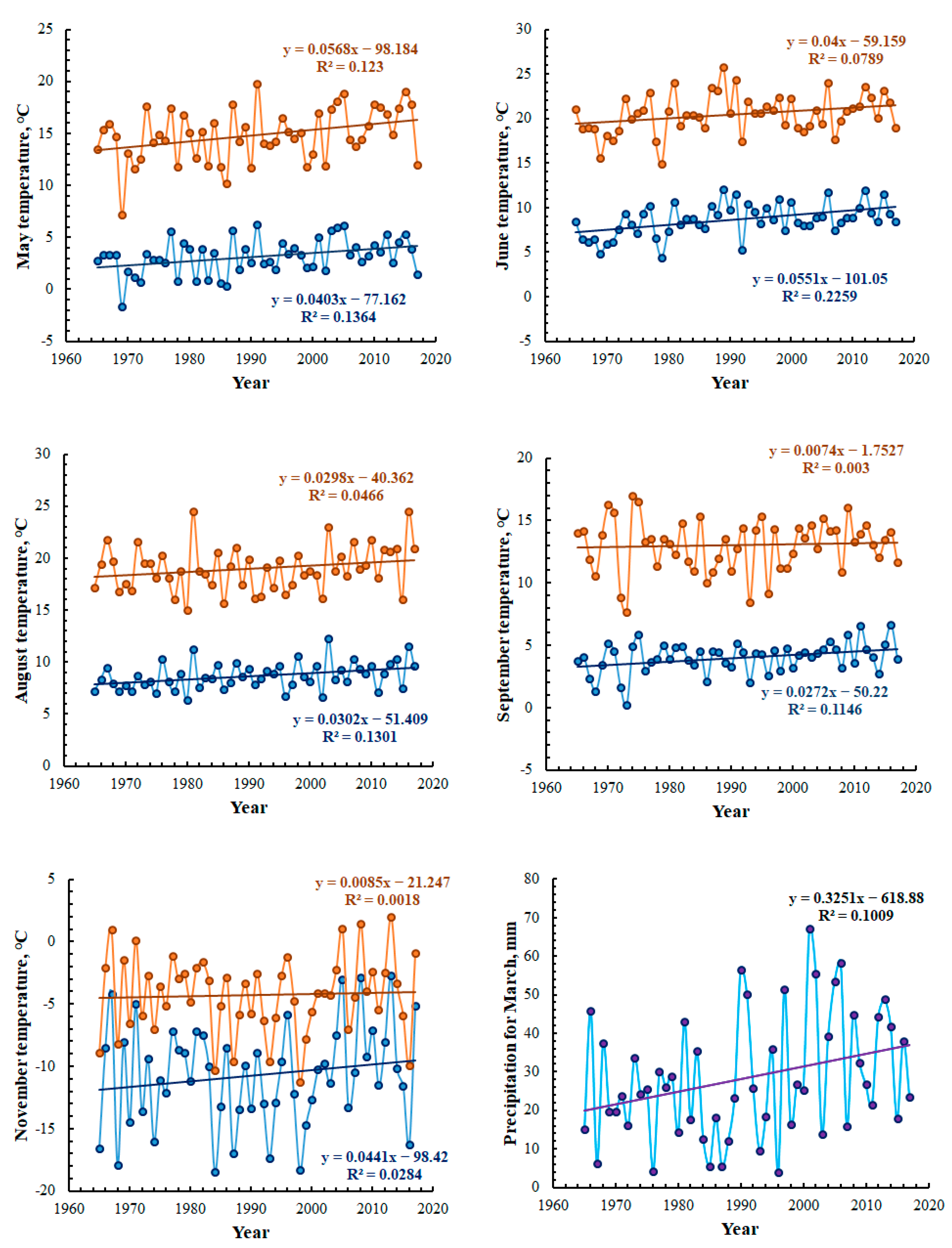 Atmosphere 13 01196 g008