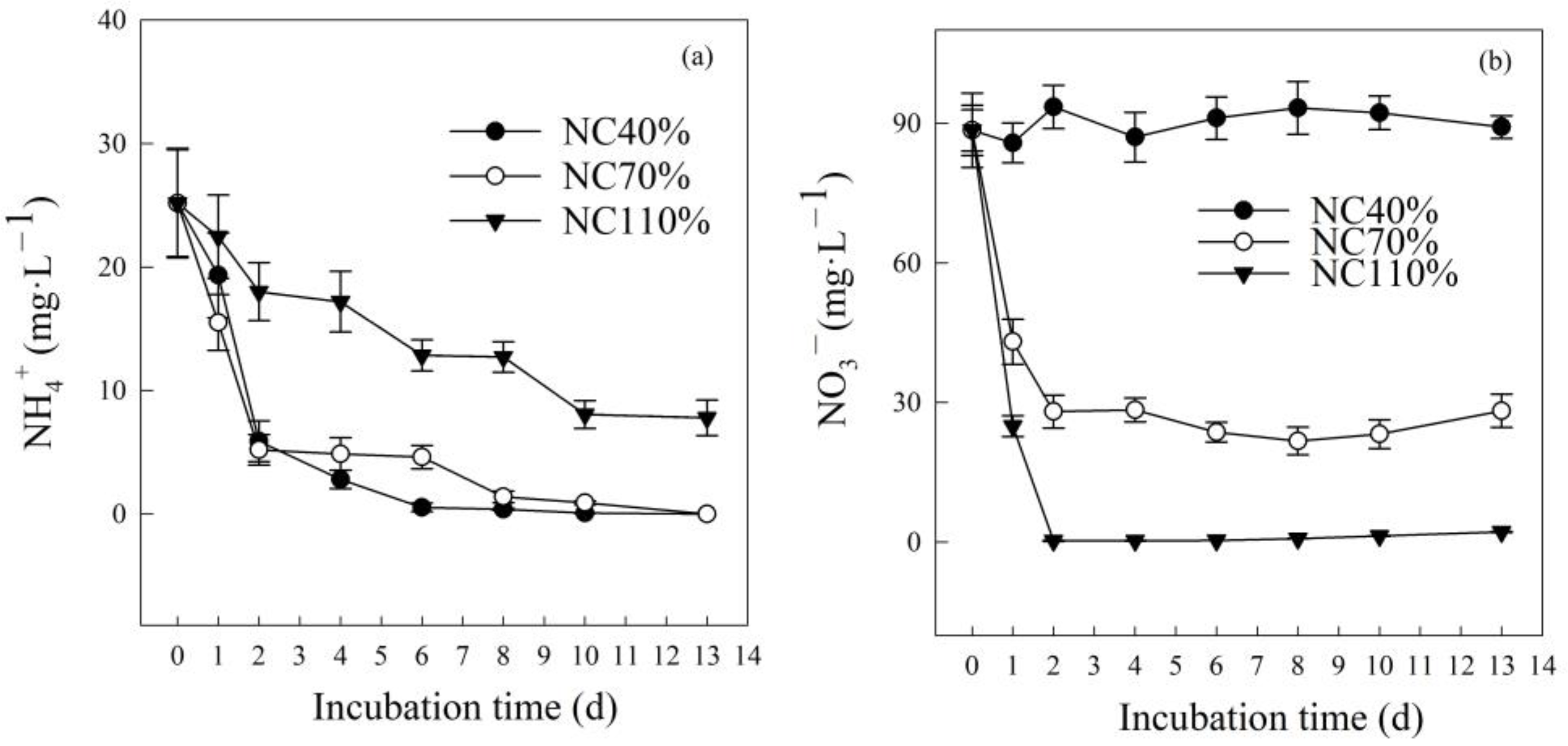 Atmosphere 13 01200 g004