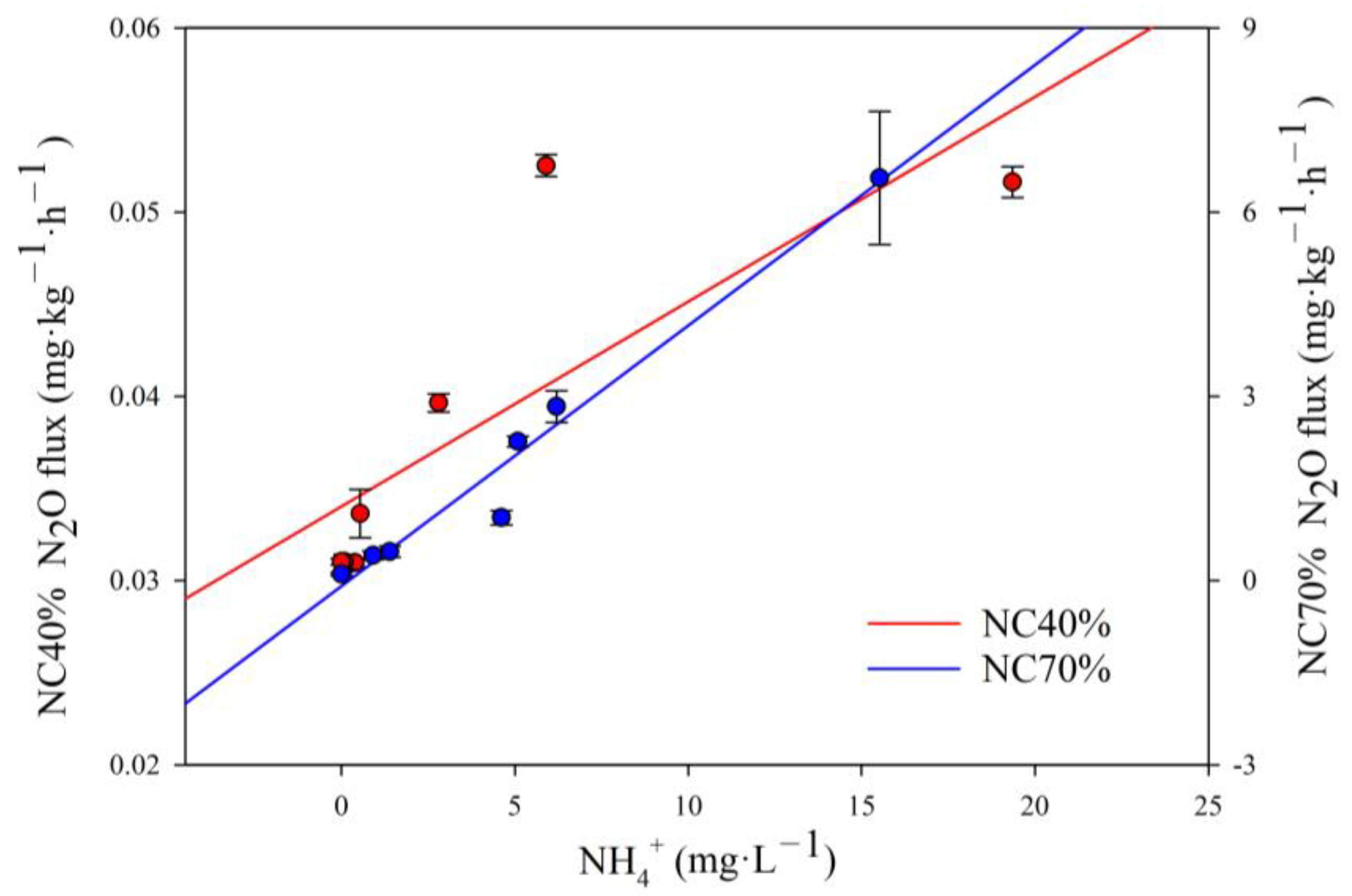 Atmosphere 13 01200 g005