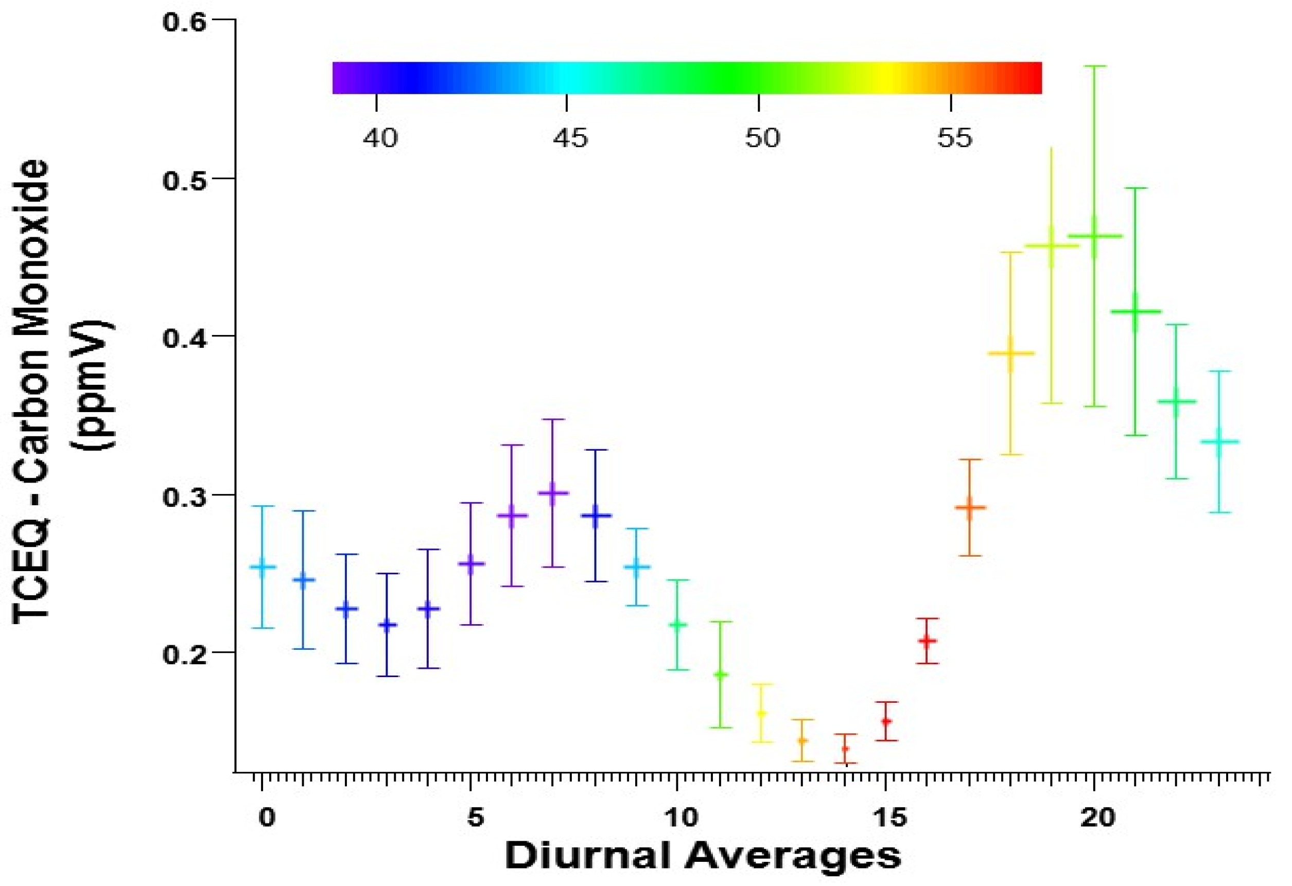 Atmosphere 13 01201 g003