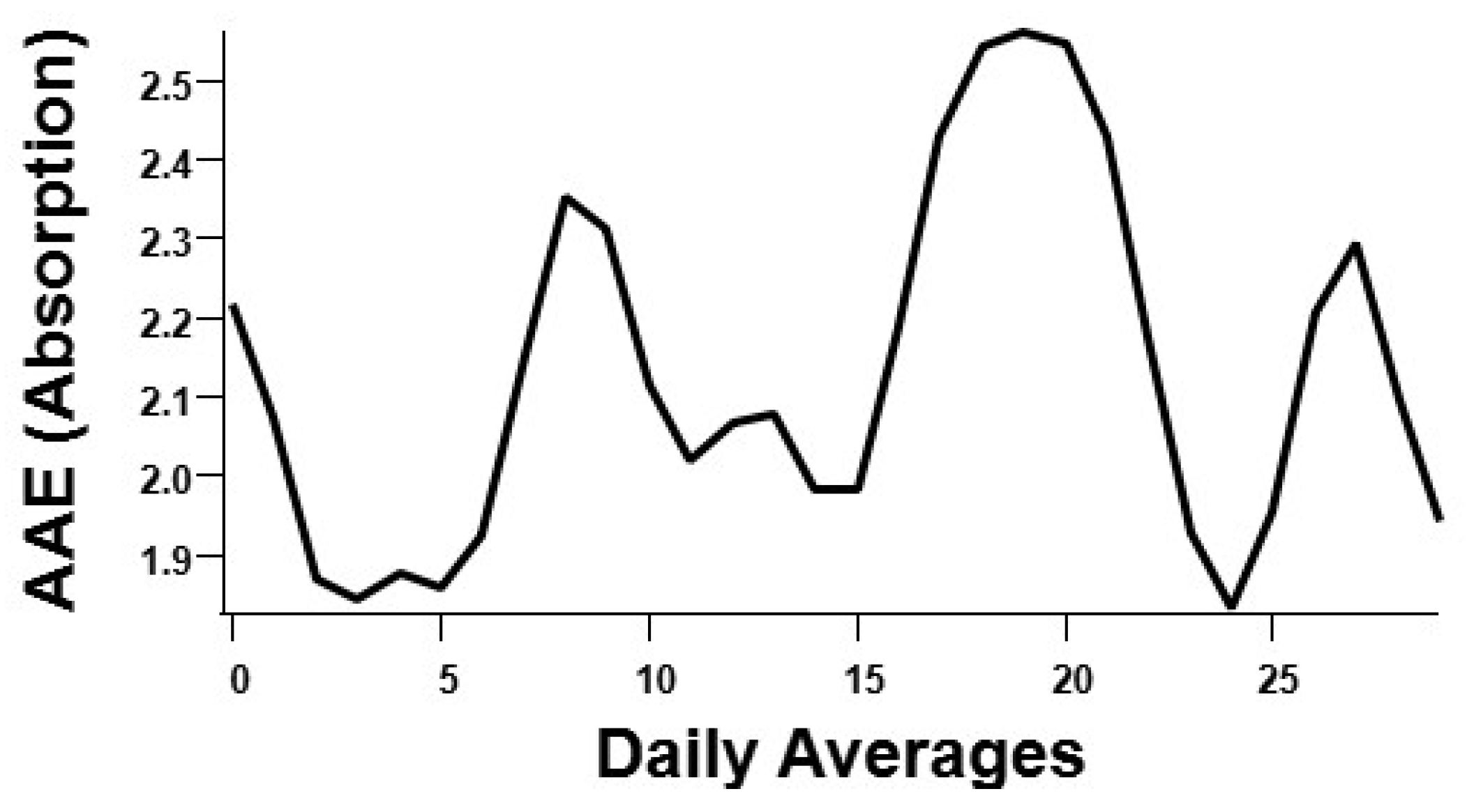 Atmosphere 13 01201 g005
