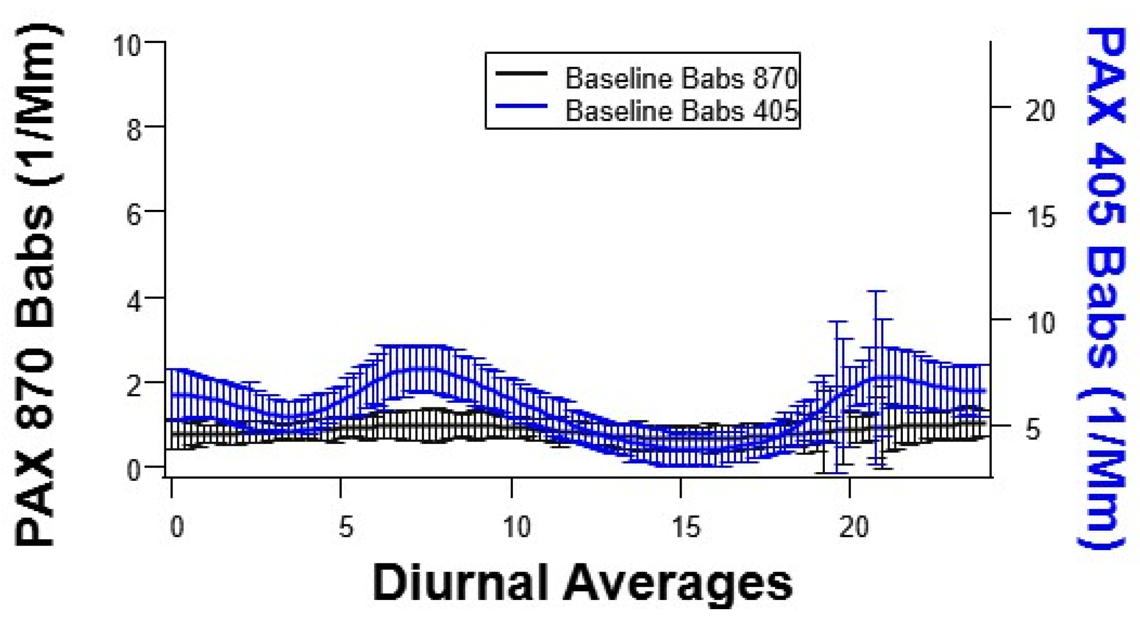 Atmosphere 13 01201 g006