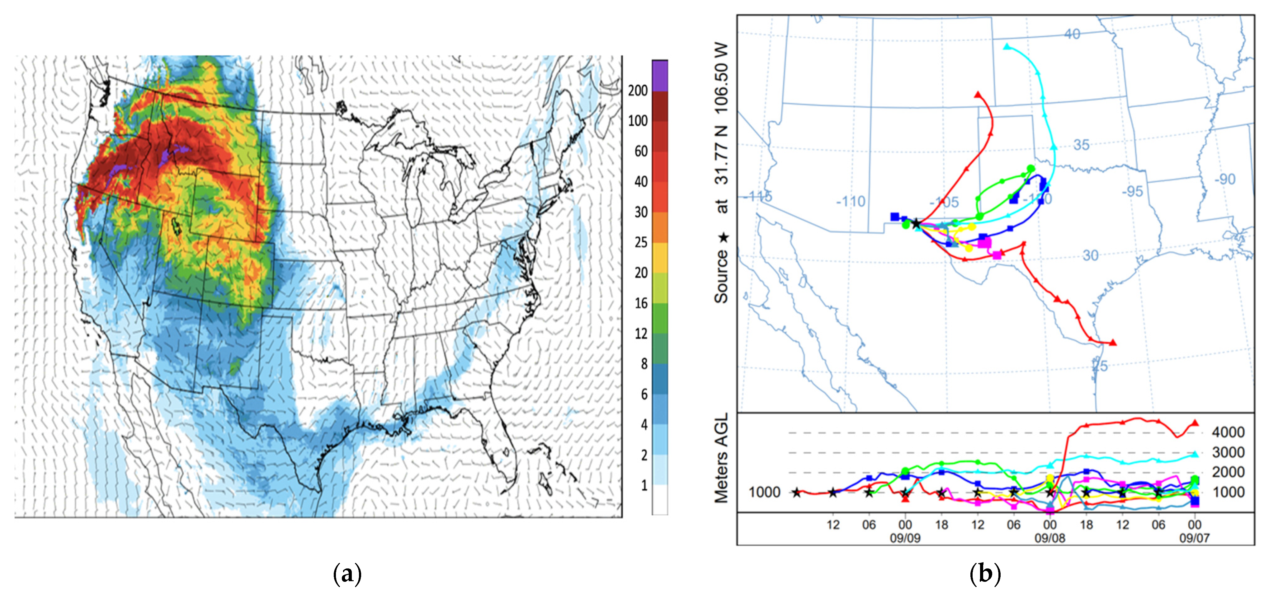 Atmosphere 13 01201 g013