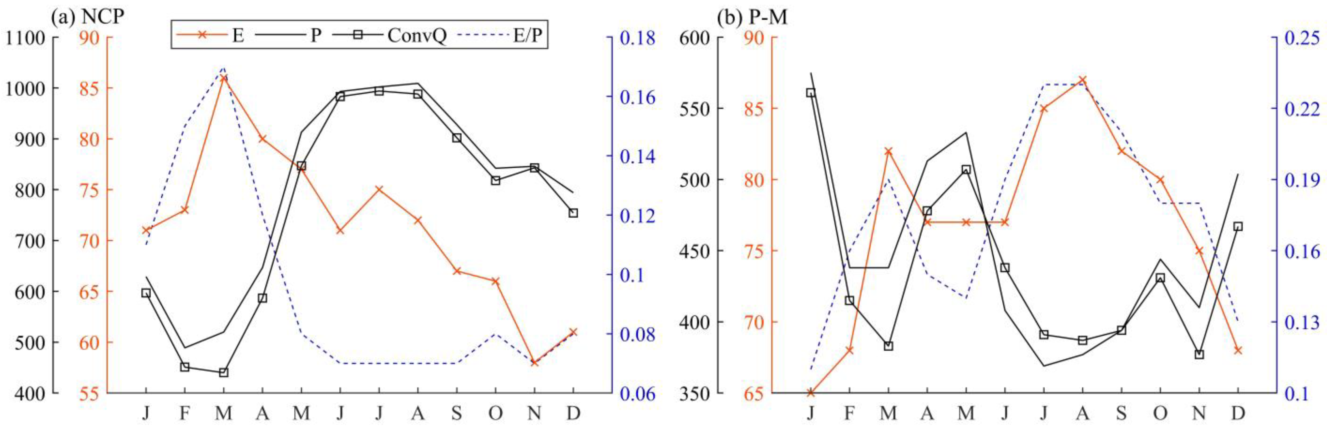 Atmosphere 13 01202 g005