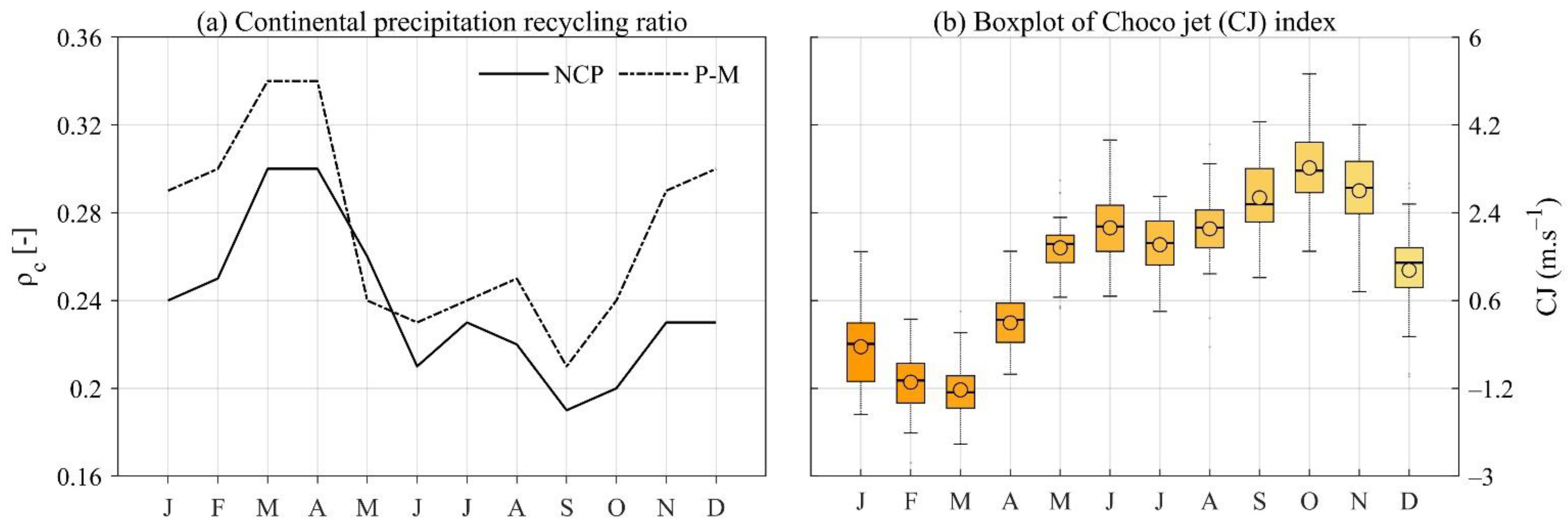 Atmosphere 13 01202 g007