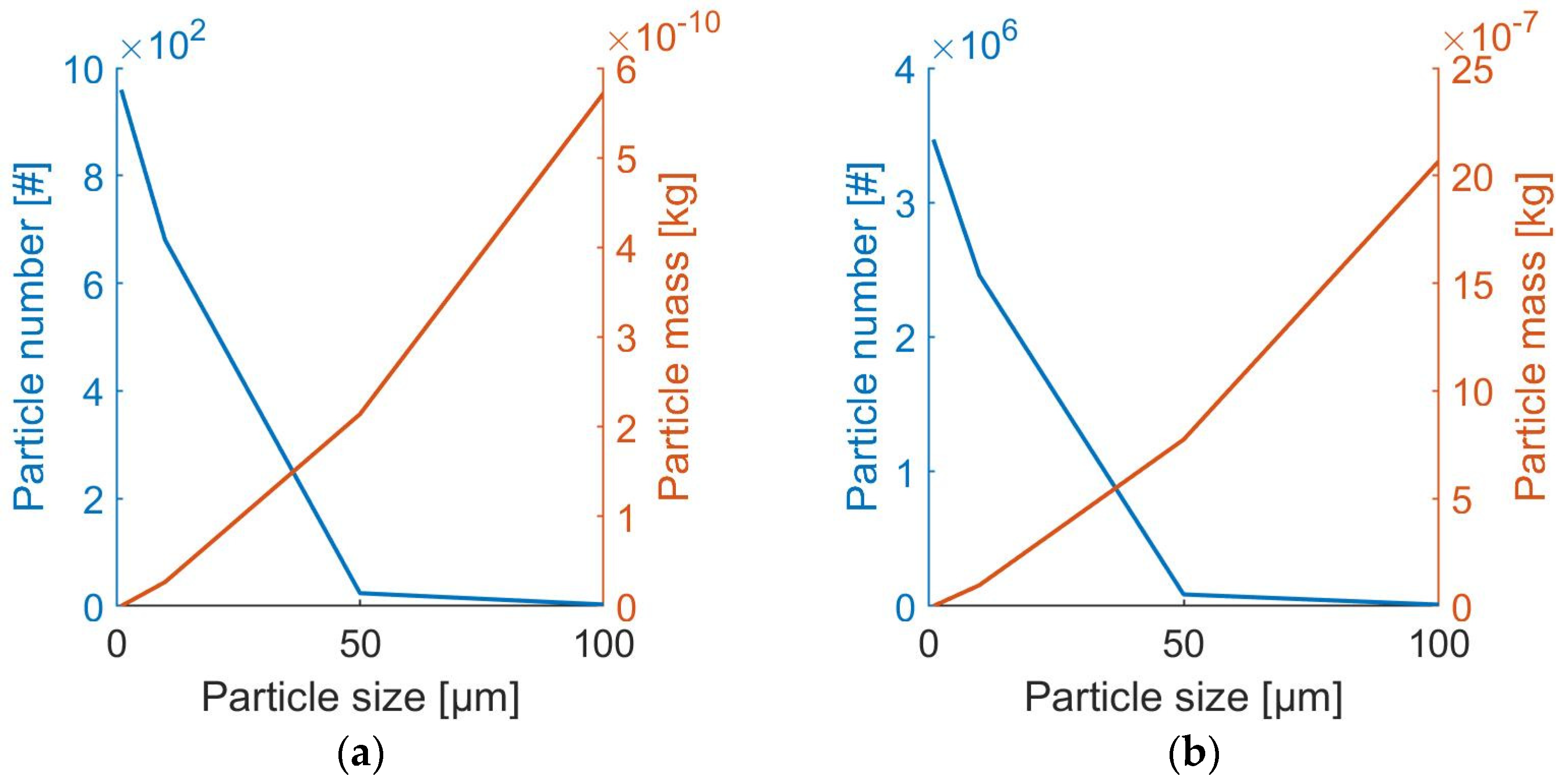 Atmosphere 13 01204 g003