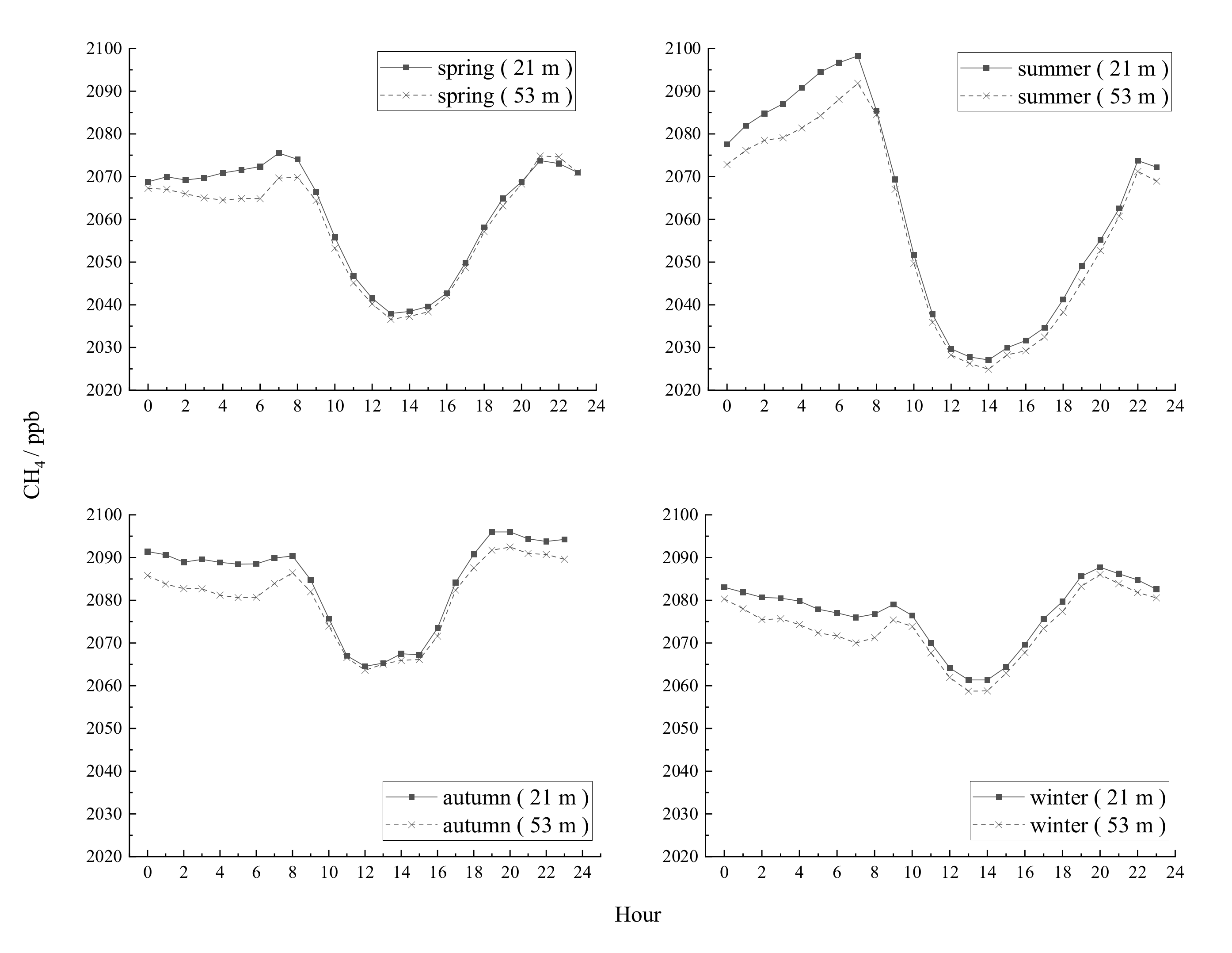 Atmosphere 13 01206 g001