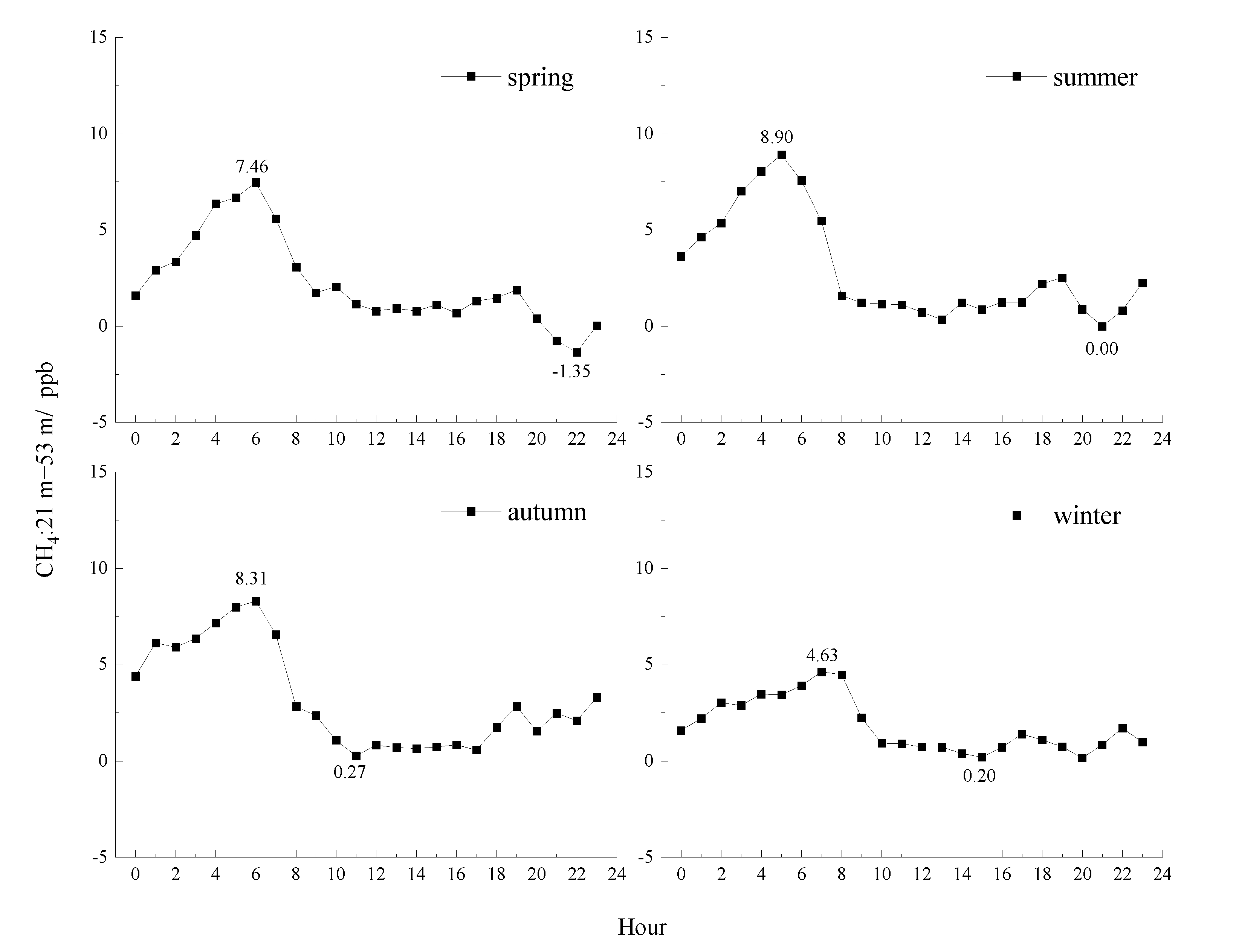 Atmosphere 13 01206 g002