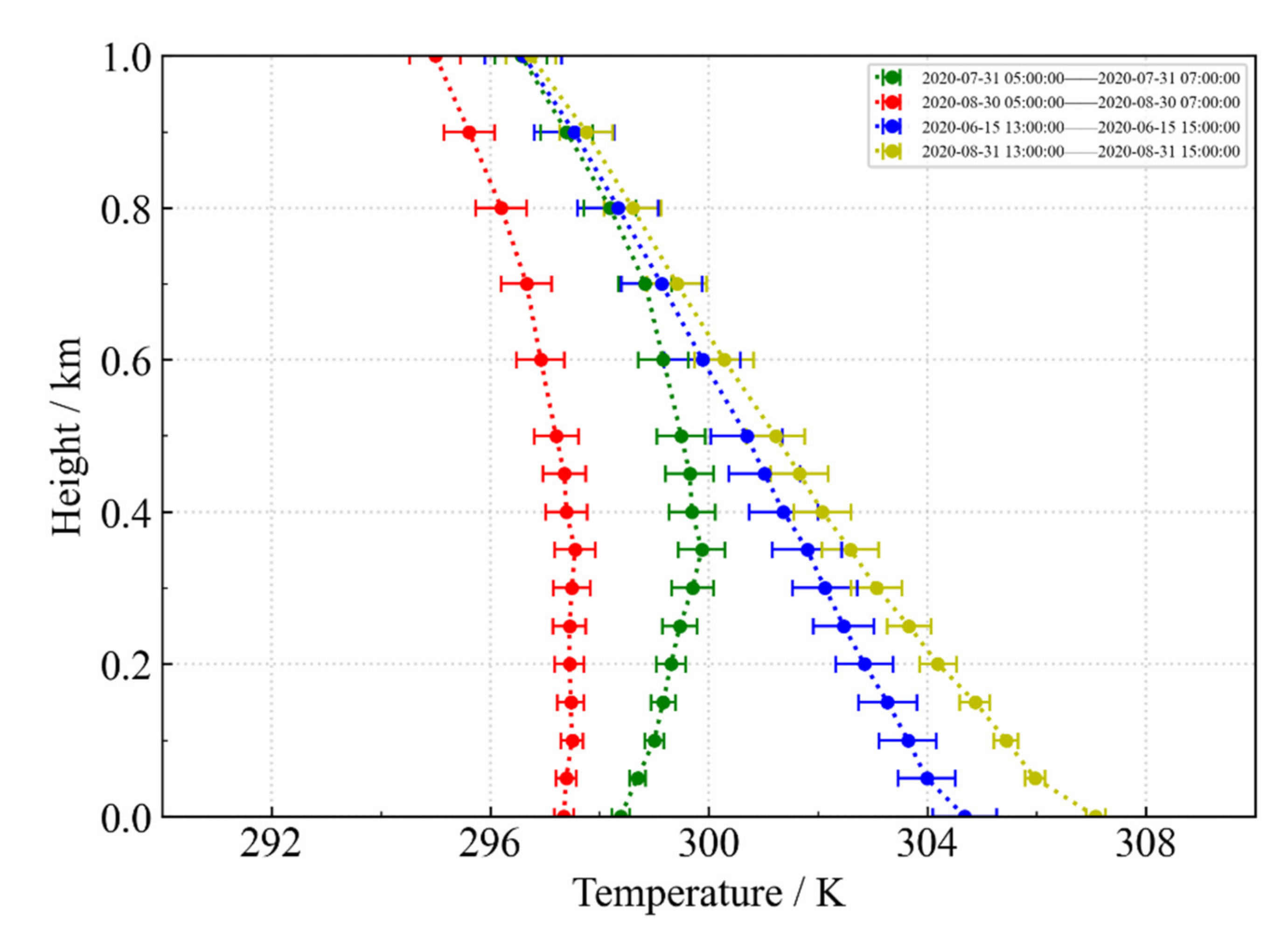 Atmosphere 13 01206 g003