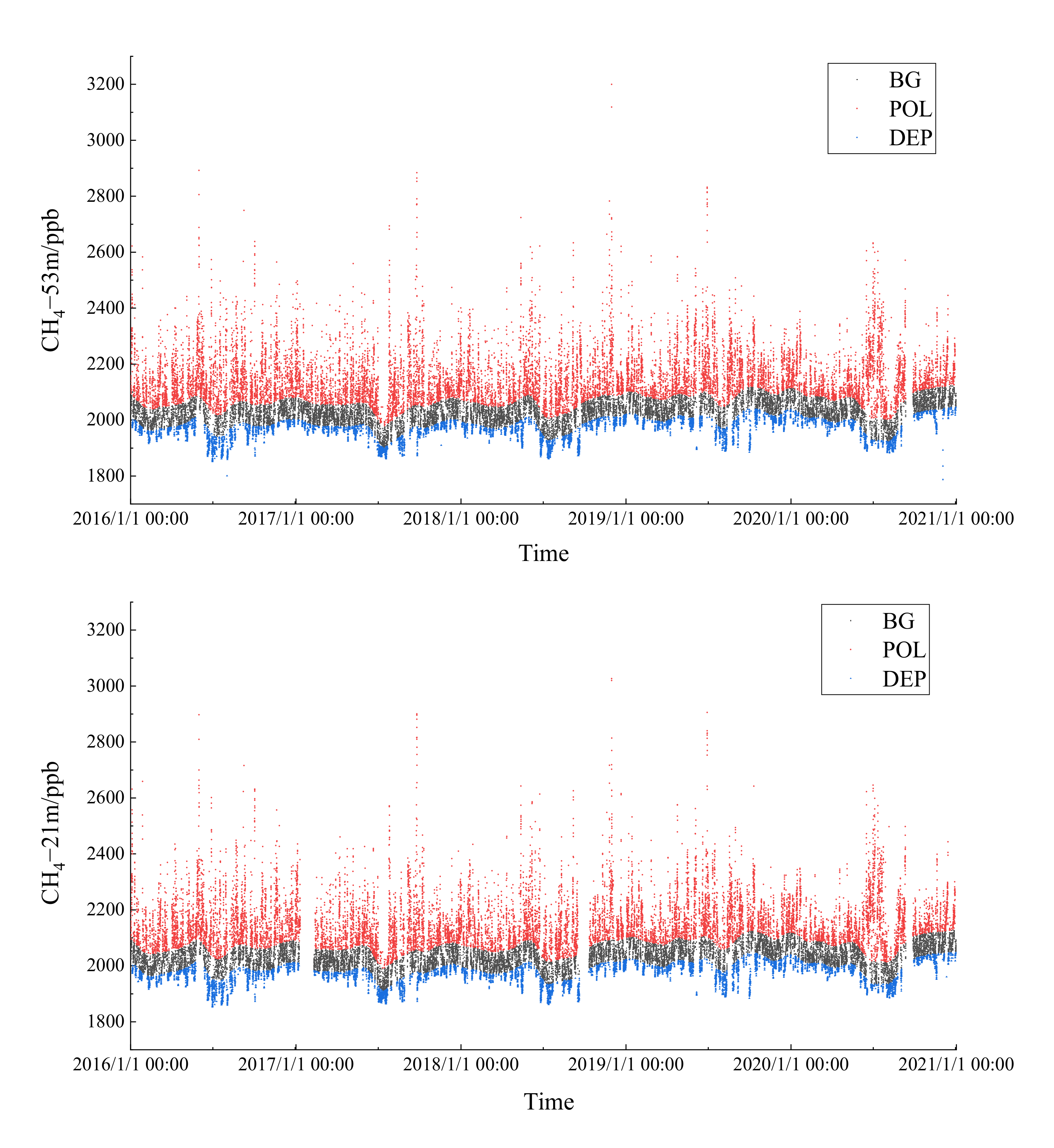 Atmosphere 13 01206 g004