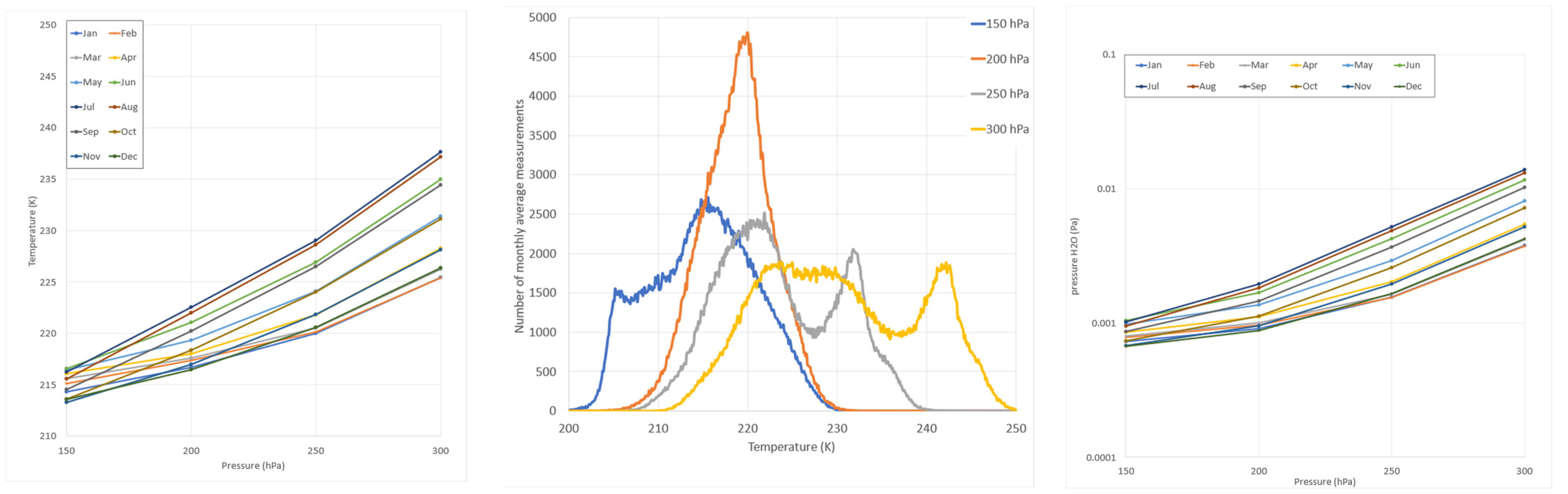 Atmosphere 13 01209 g001
