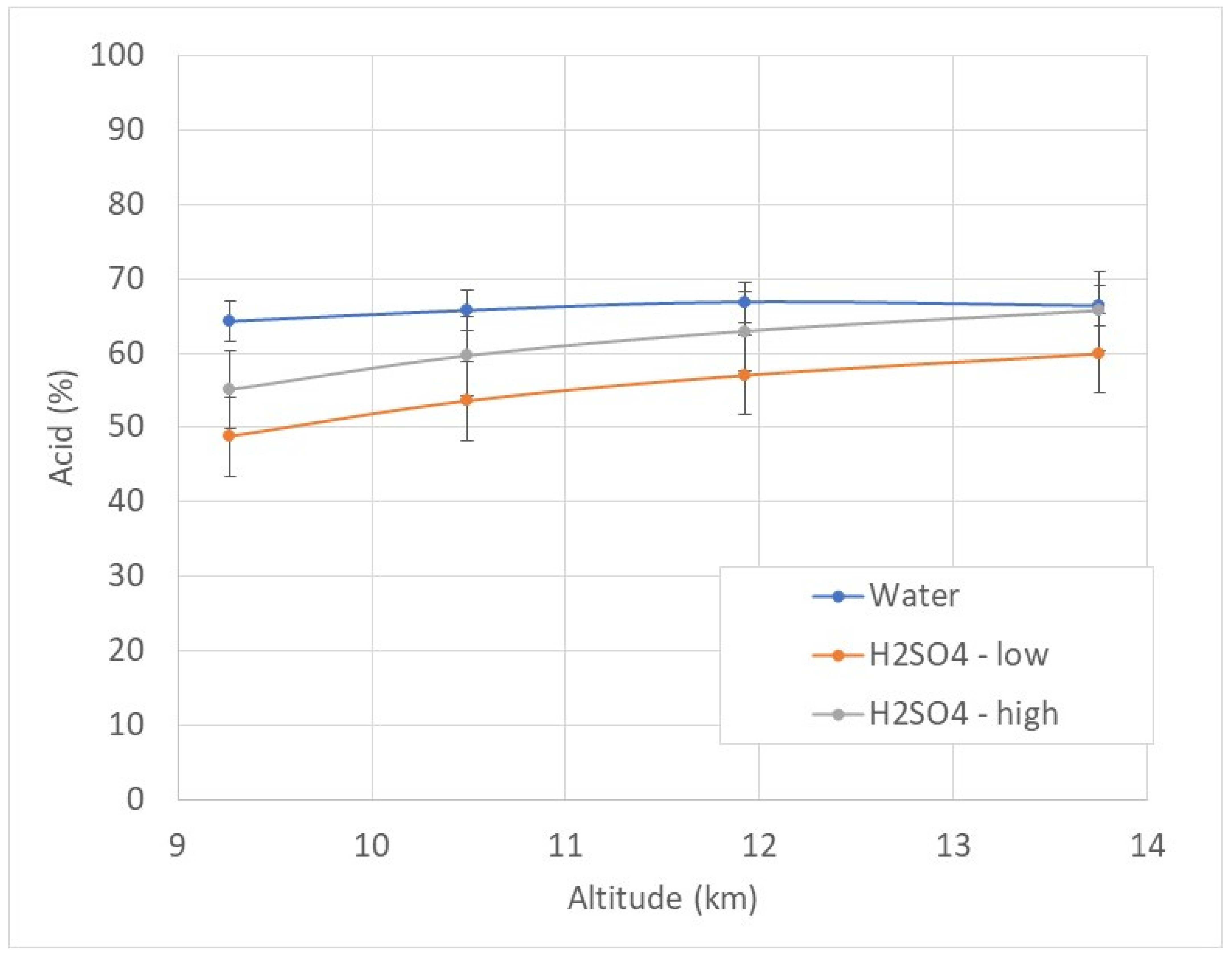 Atmosphere 13 01209 g002