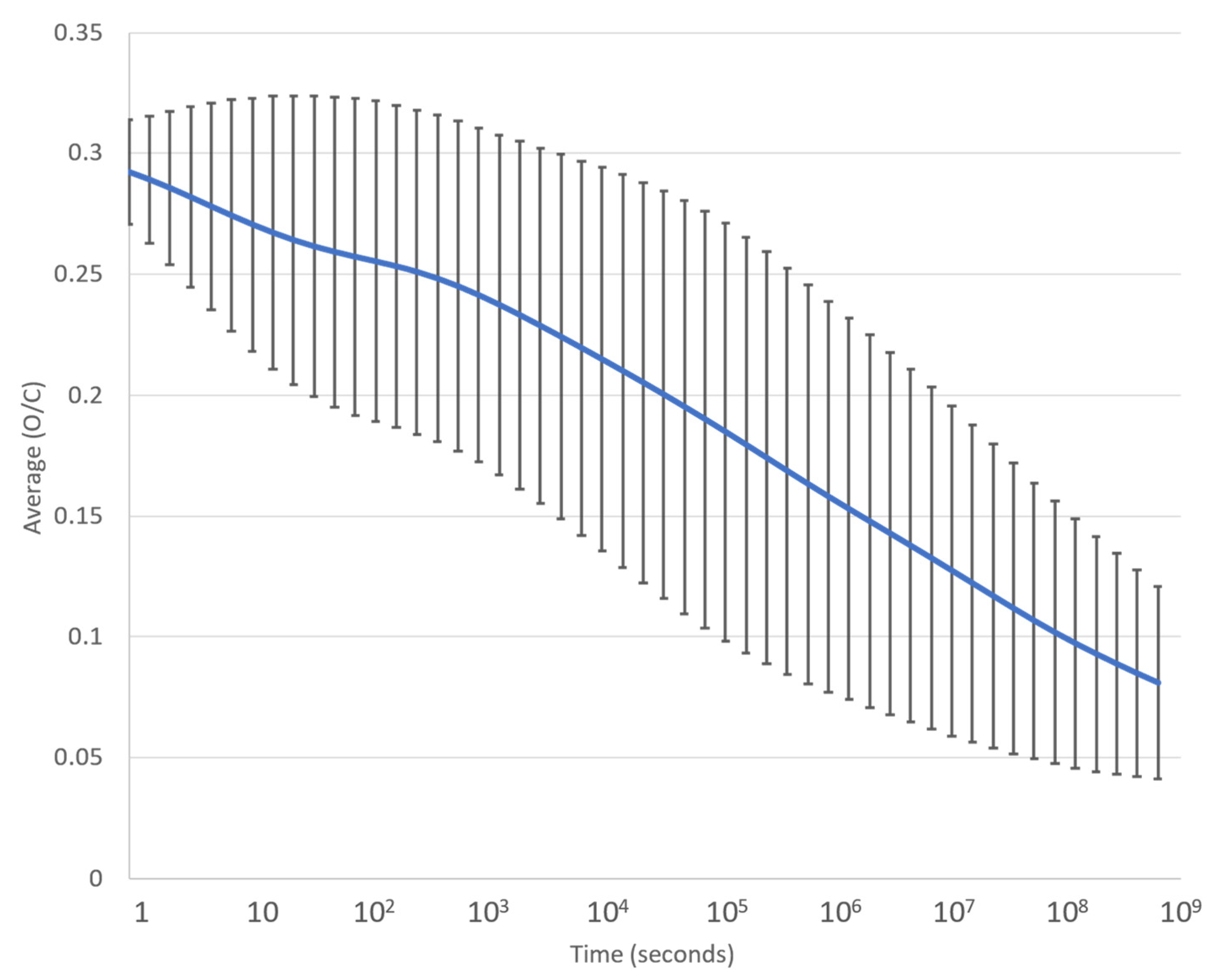 Atmosphere 13 01209 g003