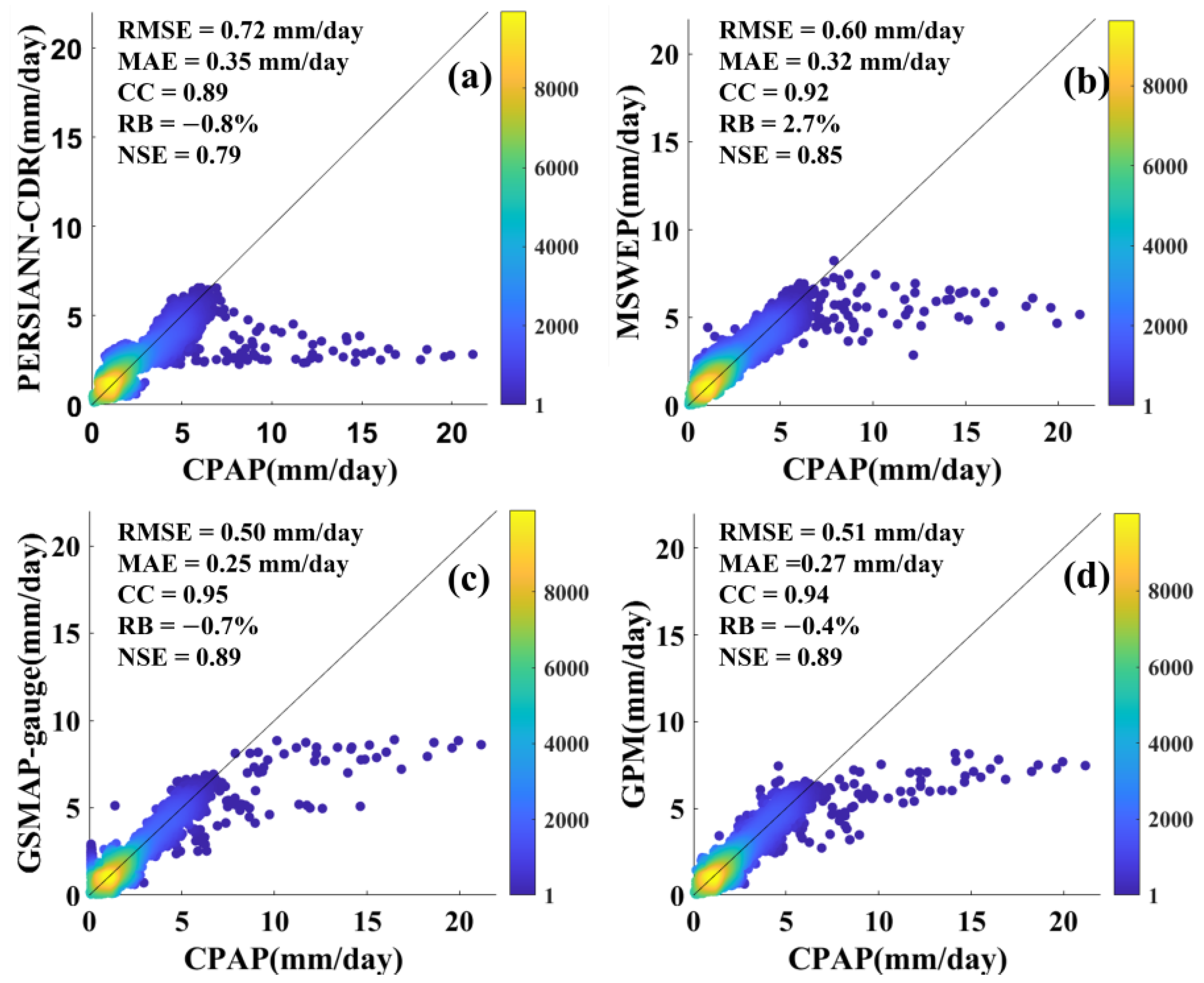 Atmosphere 13 01211 g003