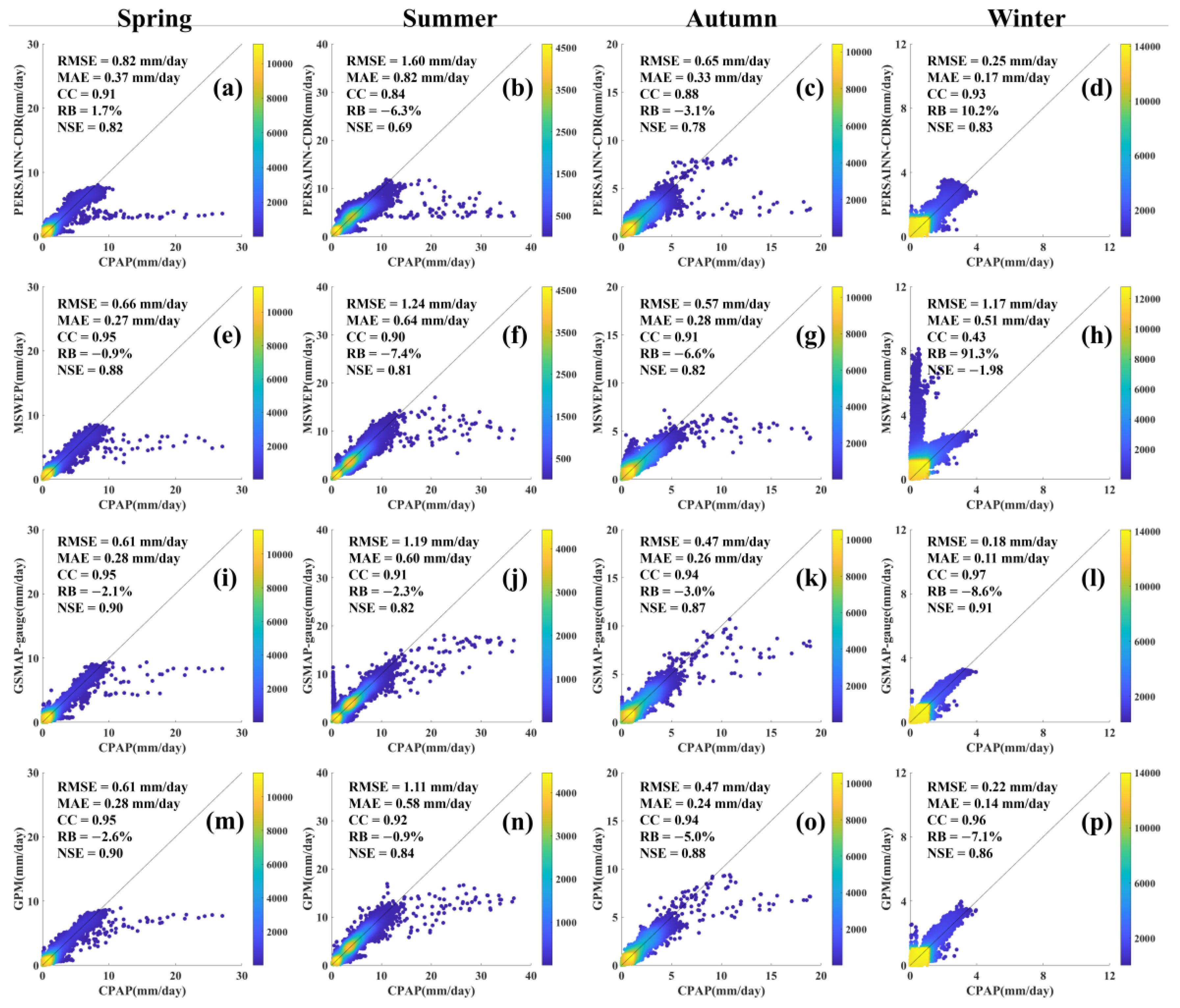 Atmosphere 13 01211 g005