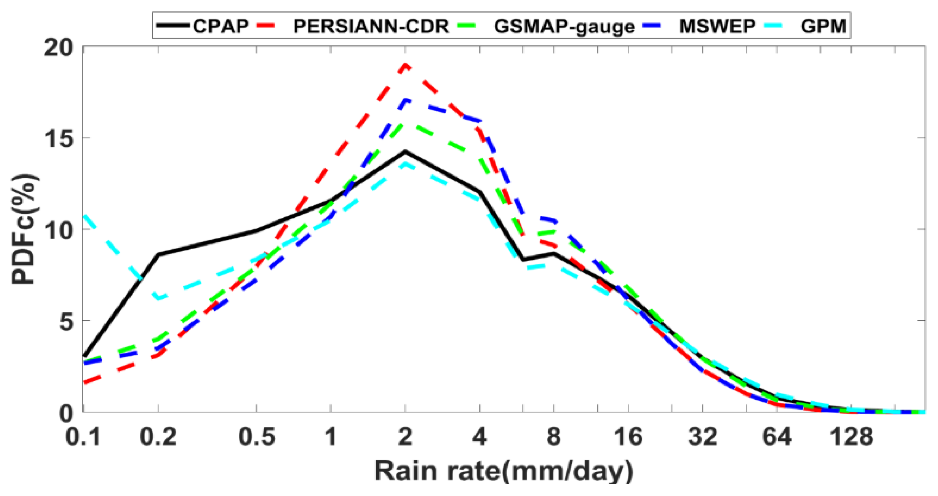 Atmosphere 13 01211 g006