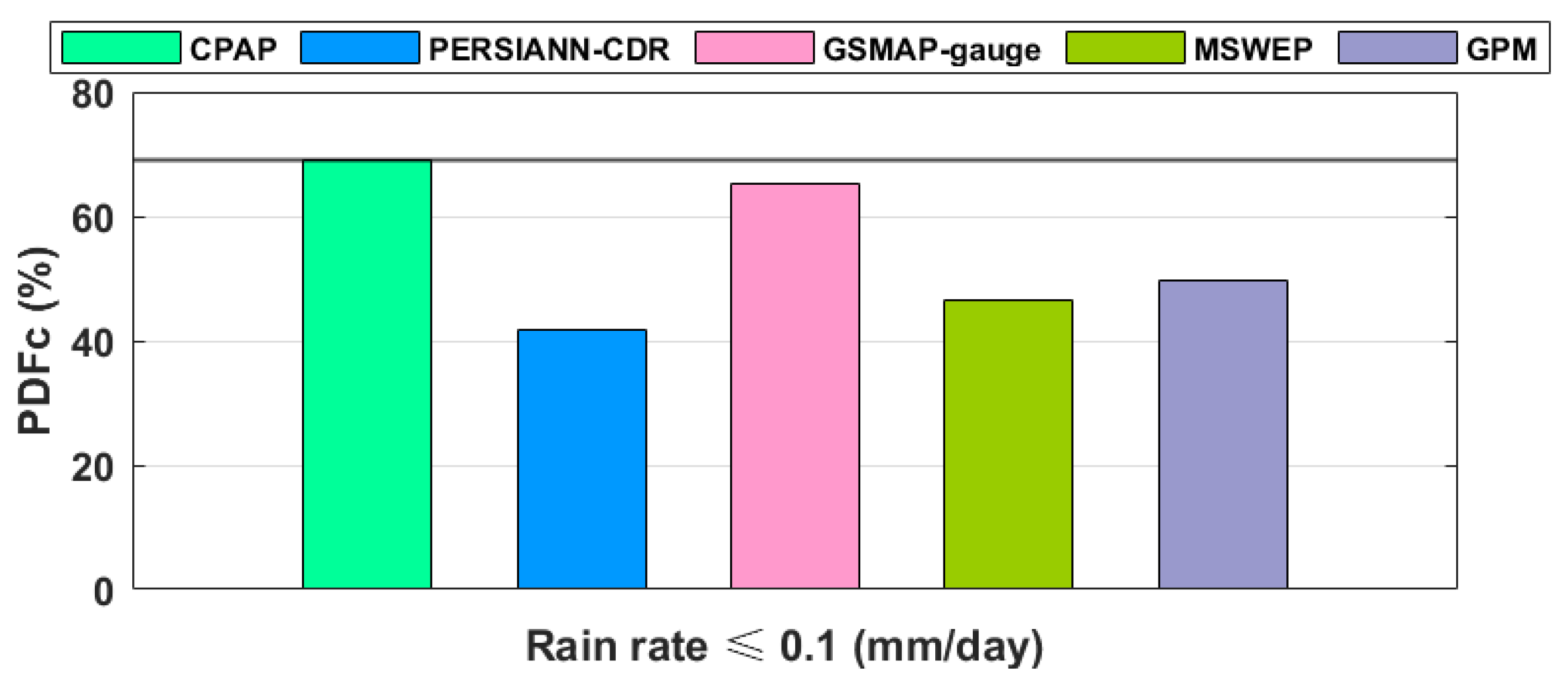 Atmosphere 13 01211 g007