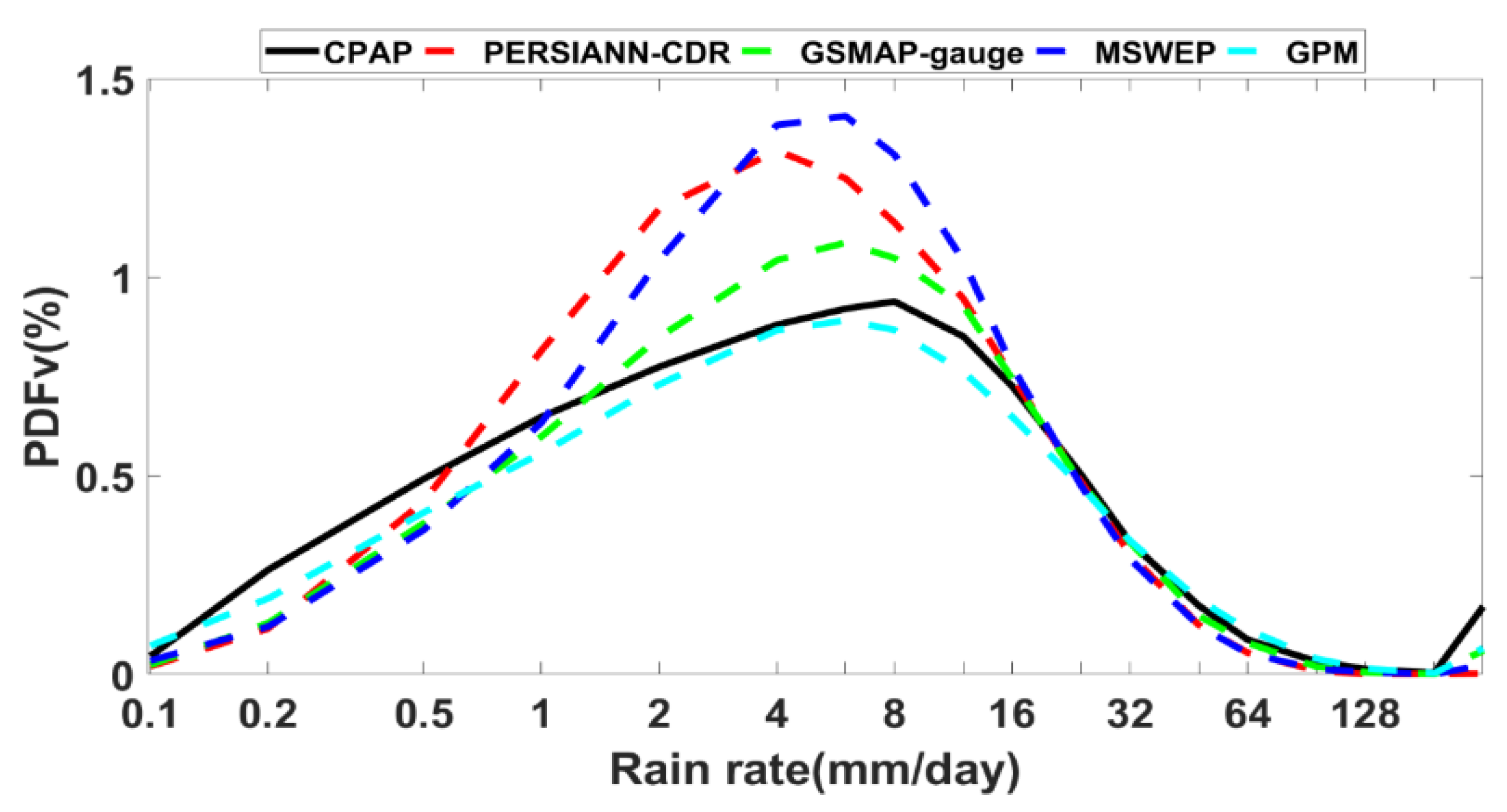 Atmosphere 13 01211 g008