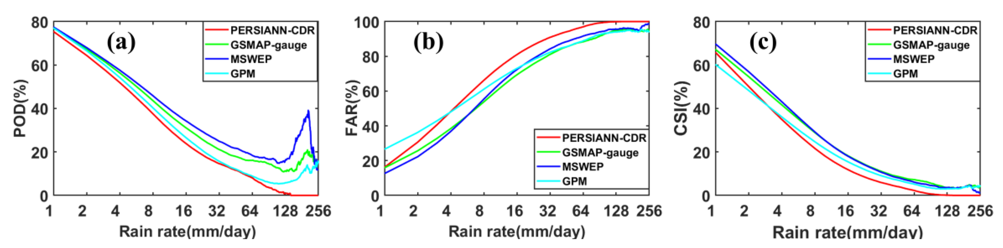 Atmosphere 13 01211 g009