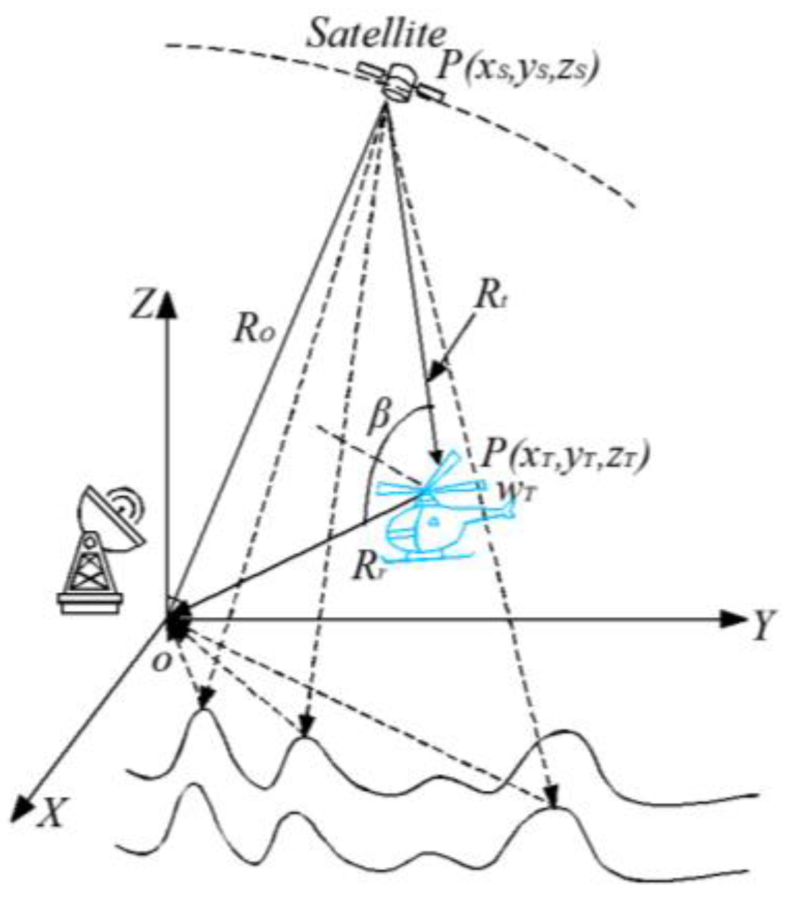 Atmosphere 13 01214 g001