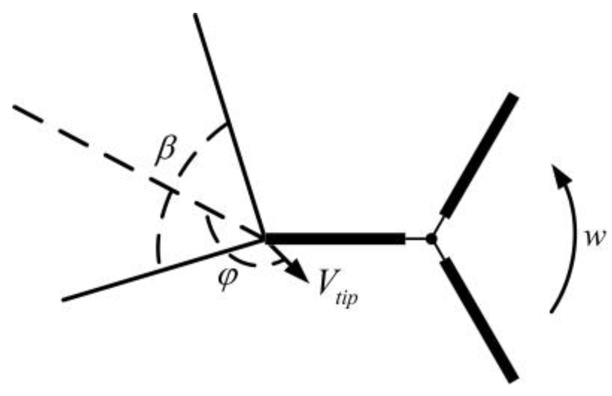 Atmosphere 13 01214 g002