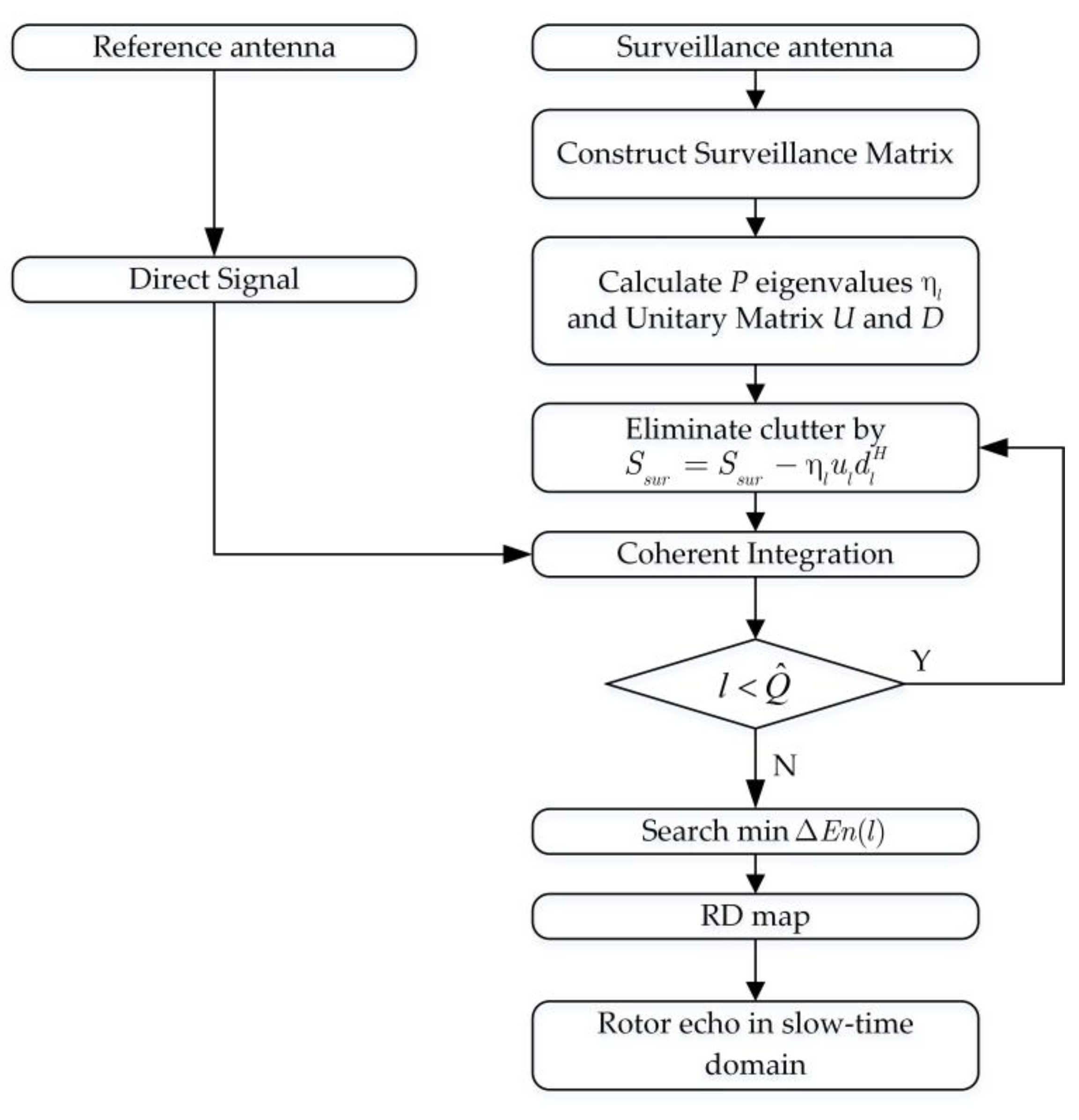 Atmosphere 13 01214 g004