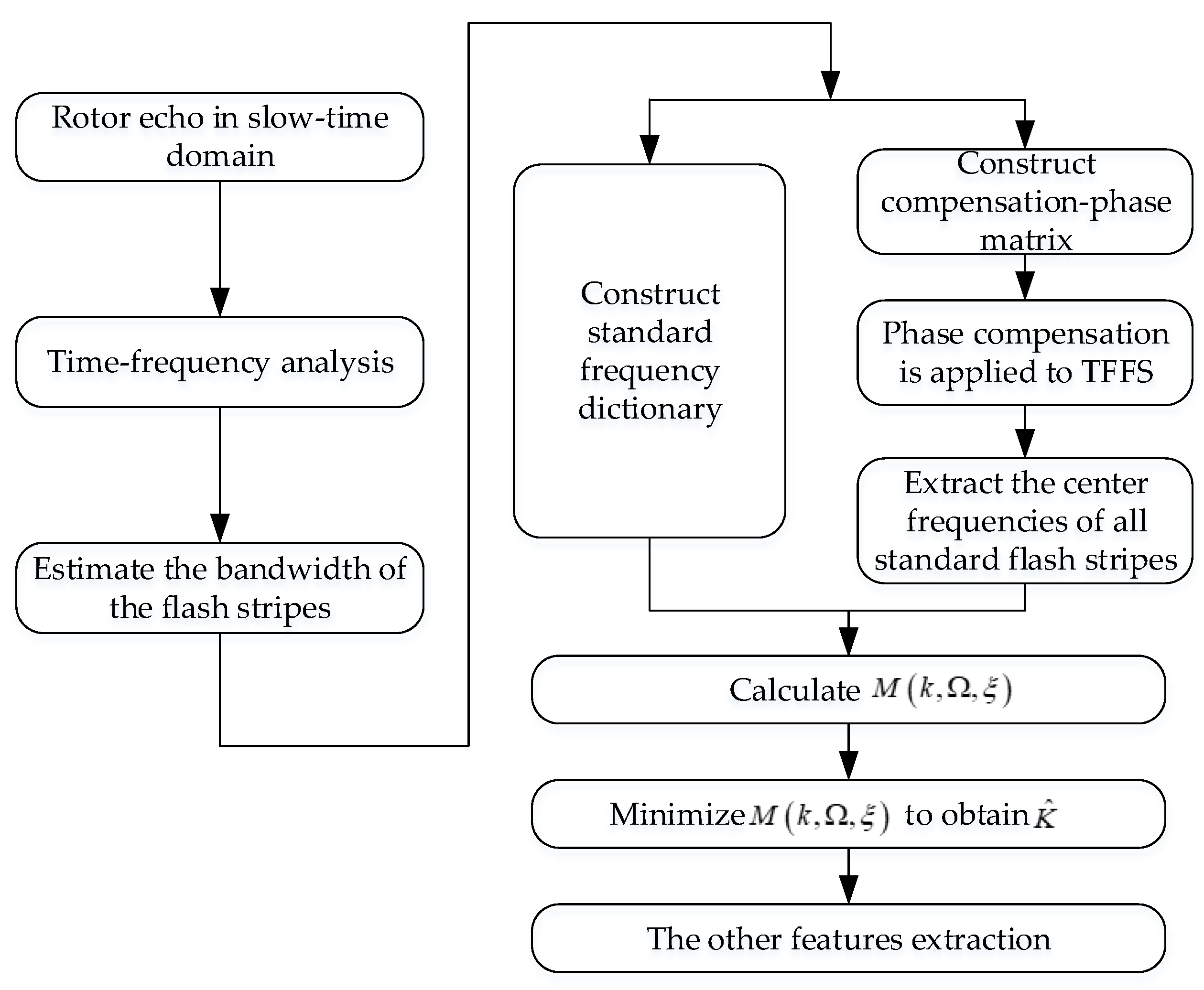Atmosphere 13 01214 g005