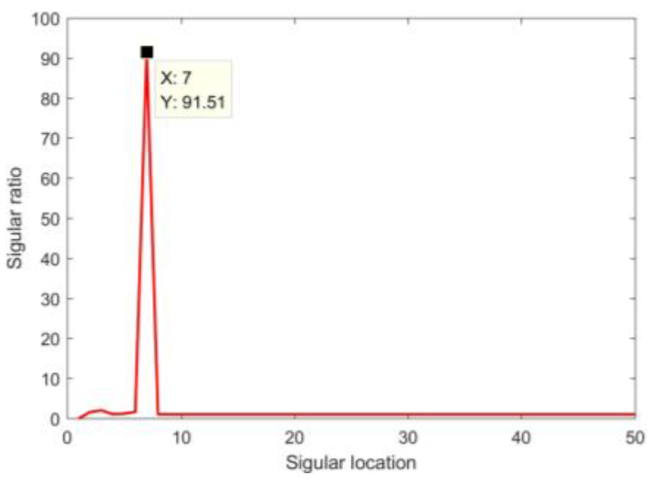Atmosphere 13 01214 g007