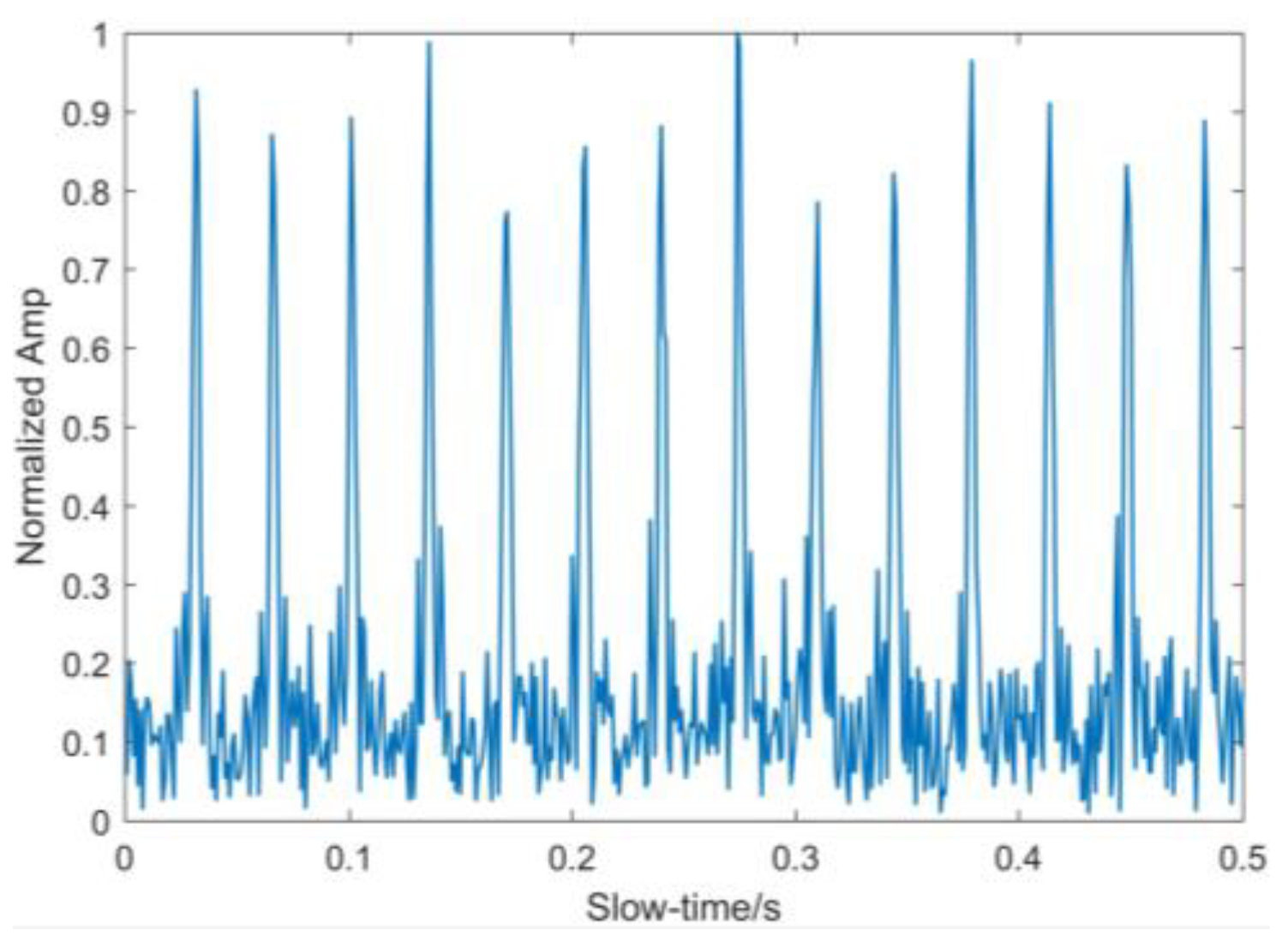 Atmosphere 13 01214 g011