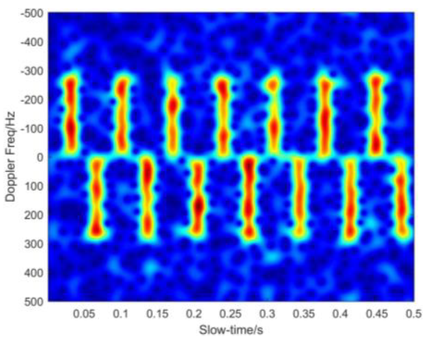 Atmosphere 13 01214 g012