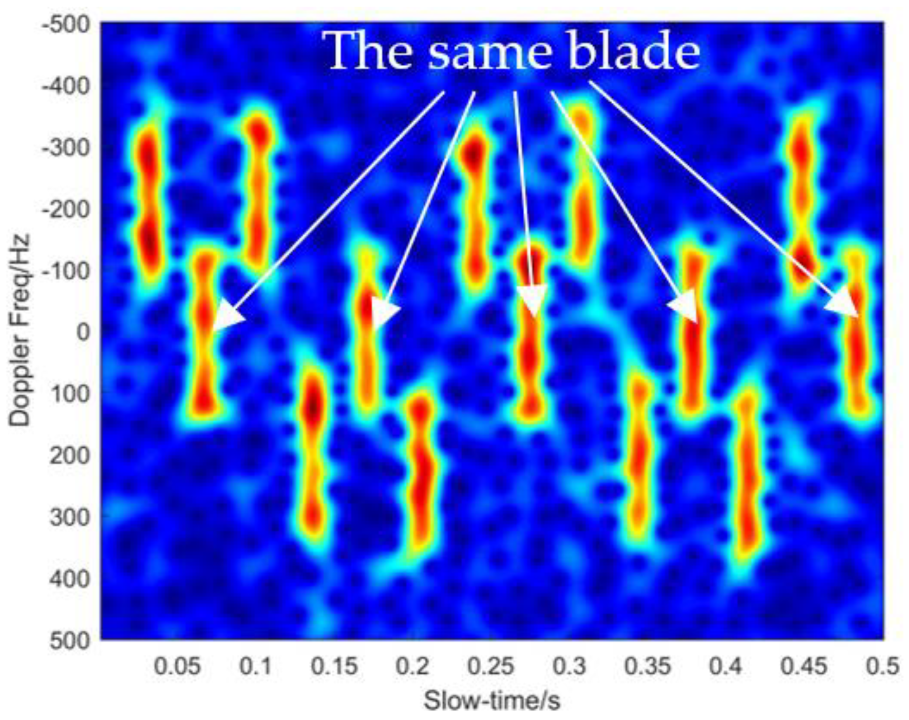 Atmosphere 13 01214 g015