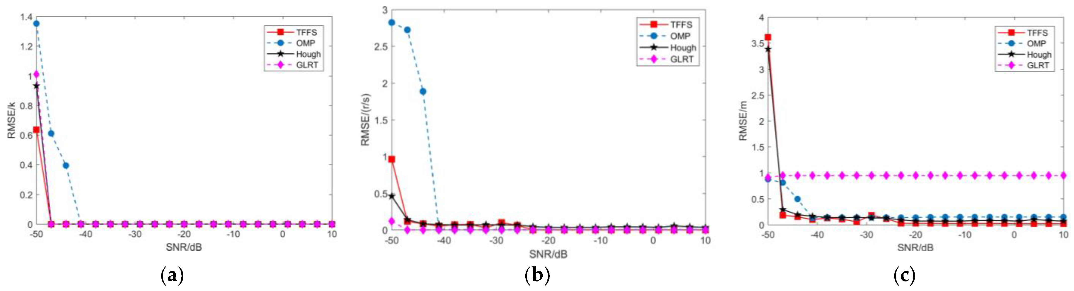 Atmosphere 13 01214 g016