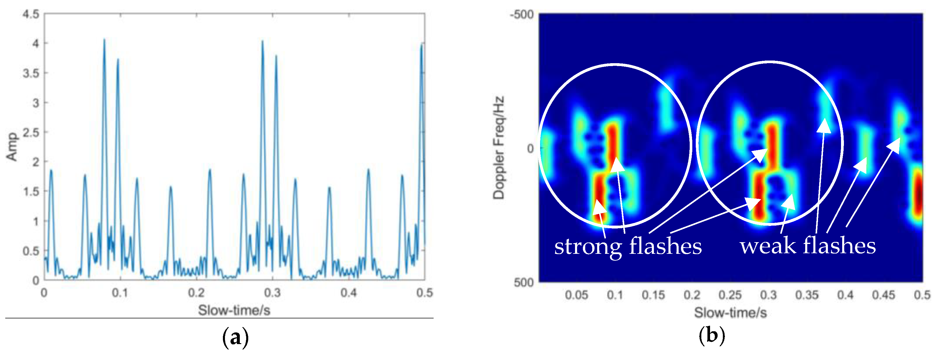 Atmosphere 13 01214 g018