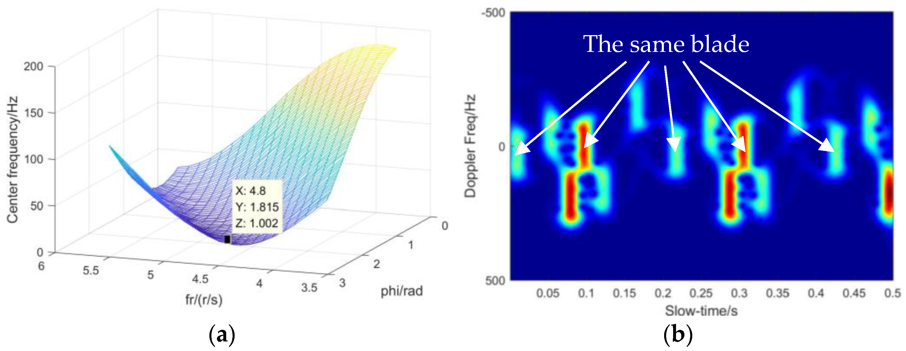 Atmosphere 13 01214 g019