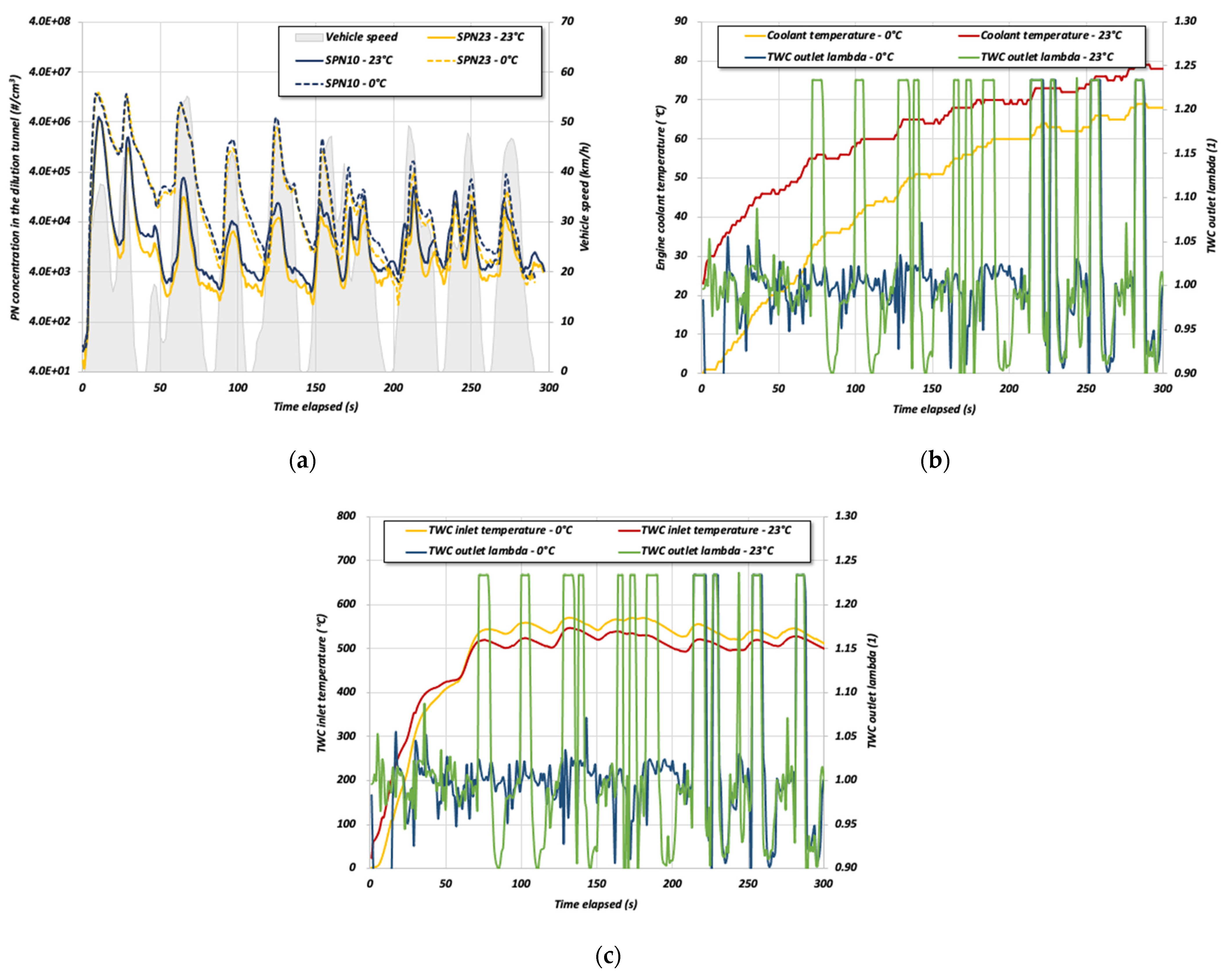 Atmosphere 13 01216 g005