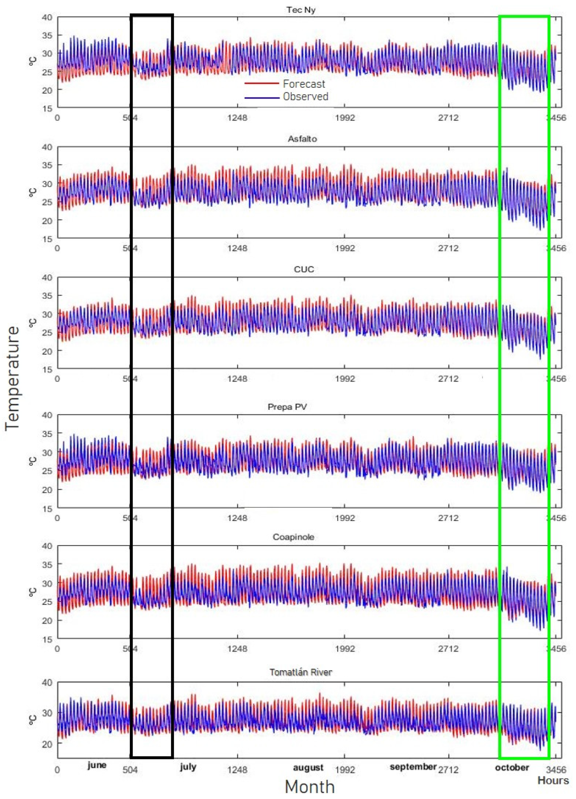 Atmosphere 13 01220 g003