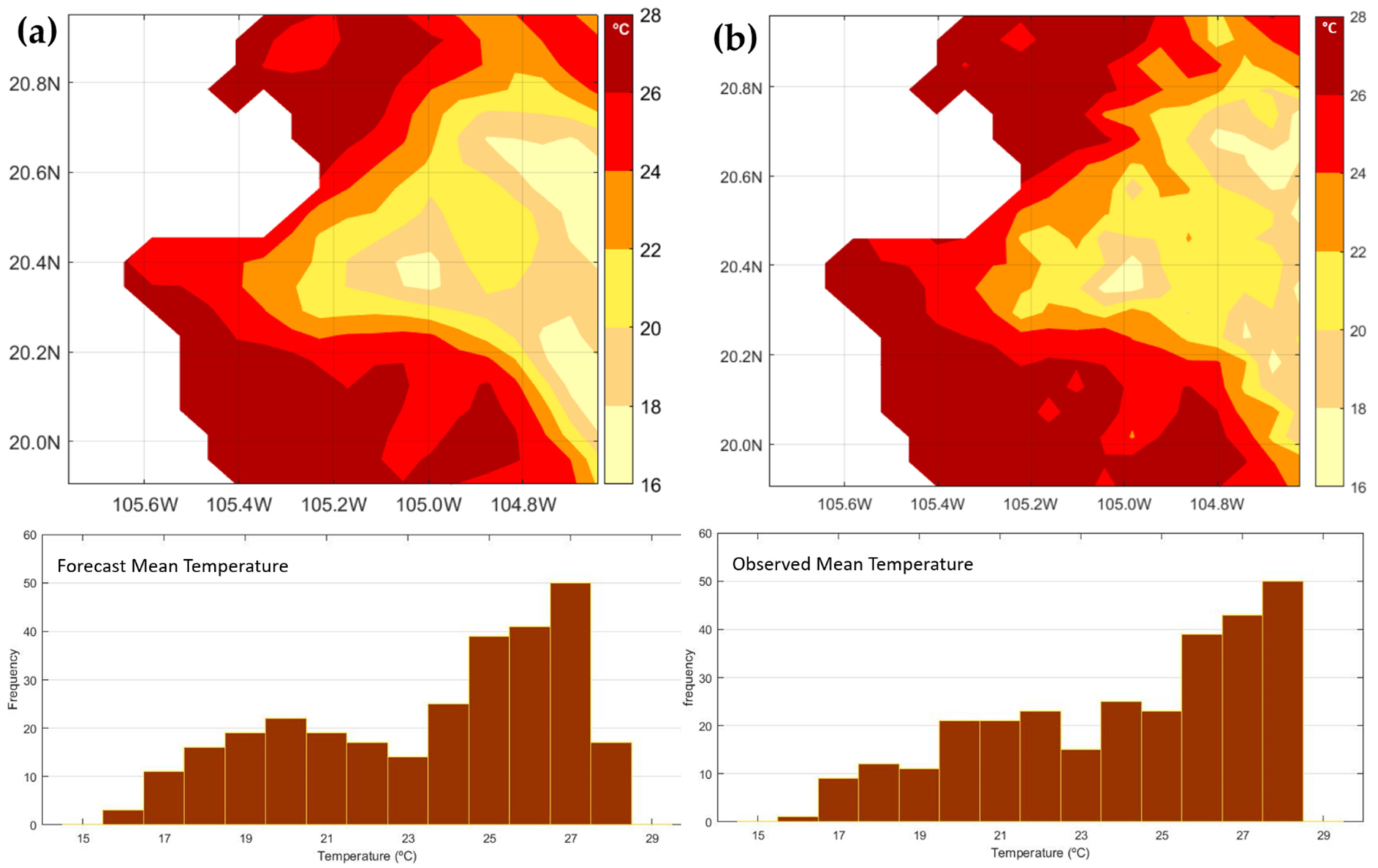 Atmosphere 13 01220 g004