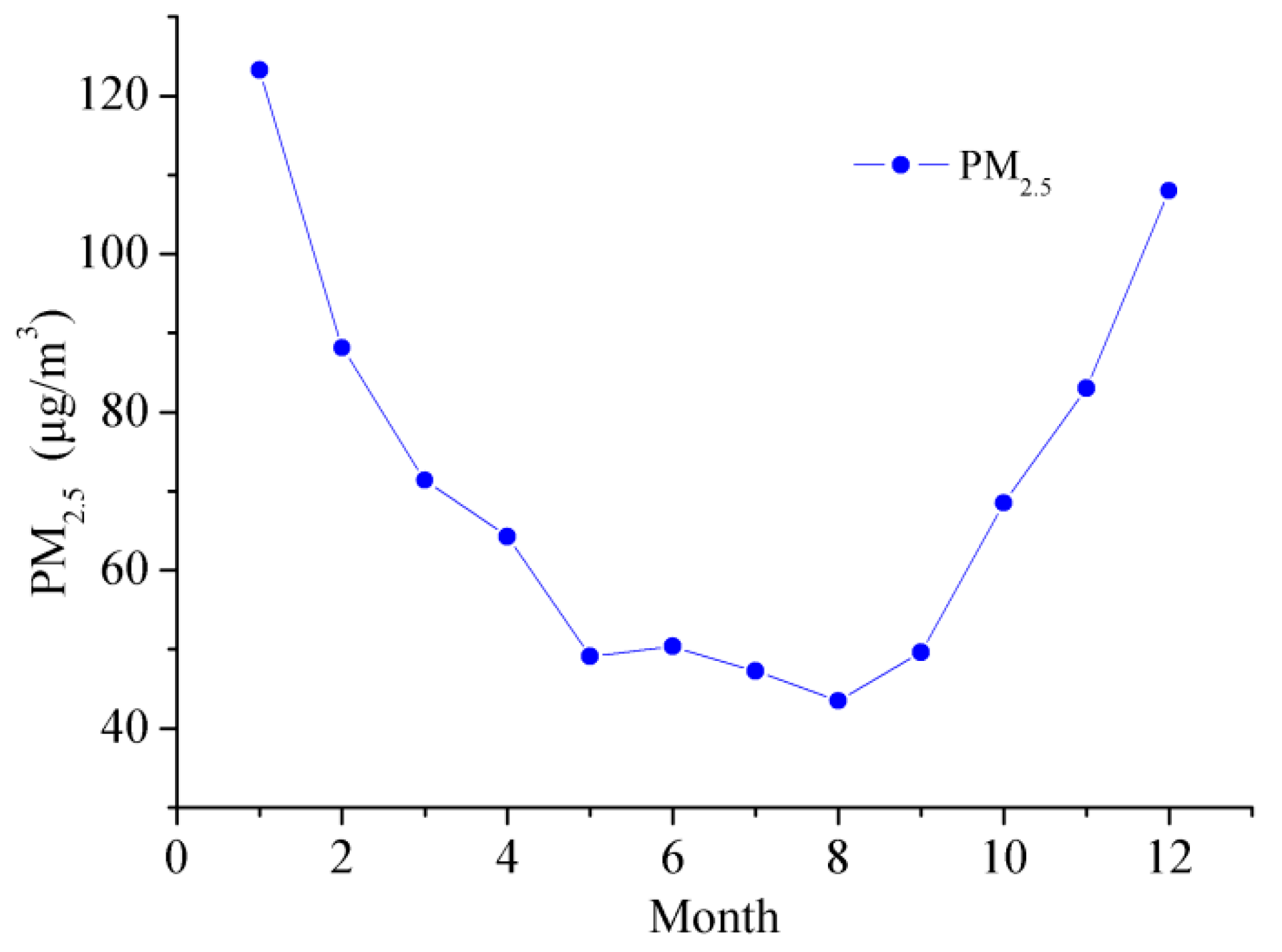 Atmosphere 13 01221 g004